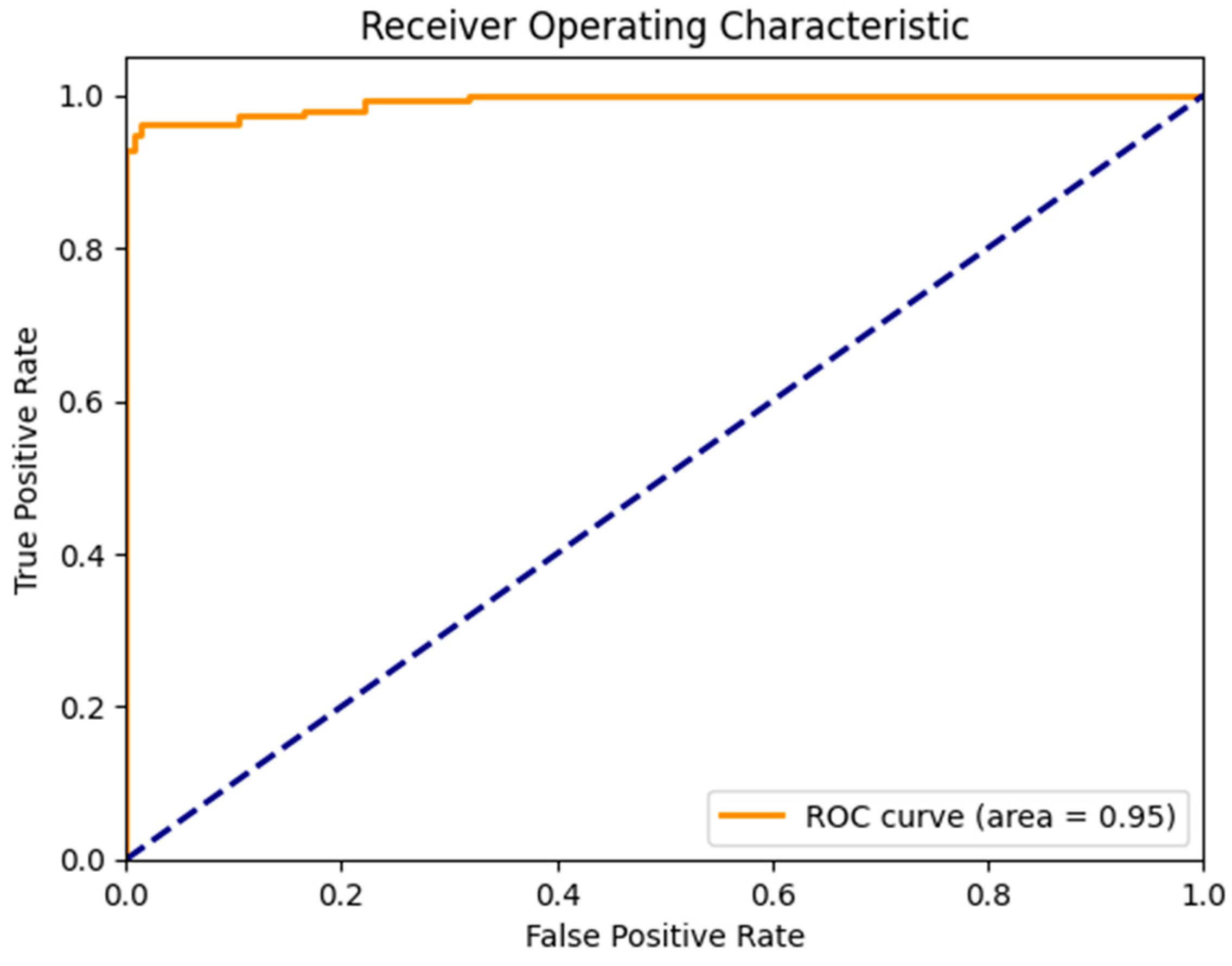 Diagnostics 13 03165 g008