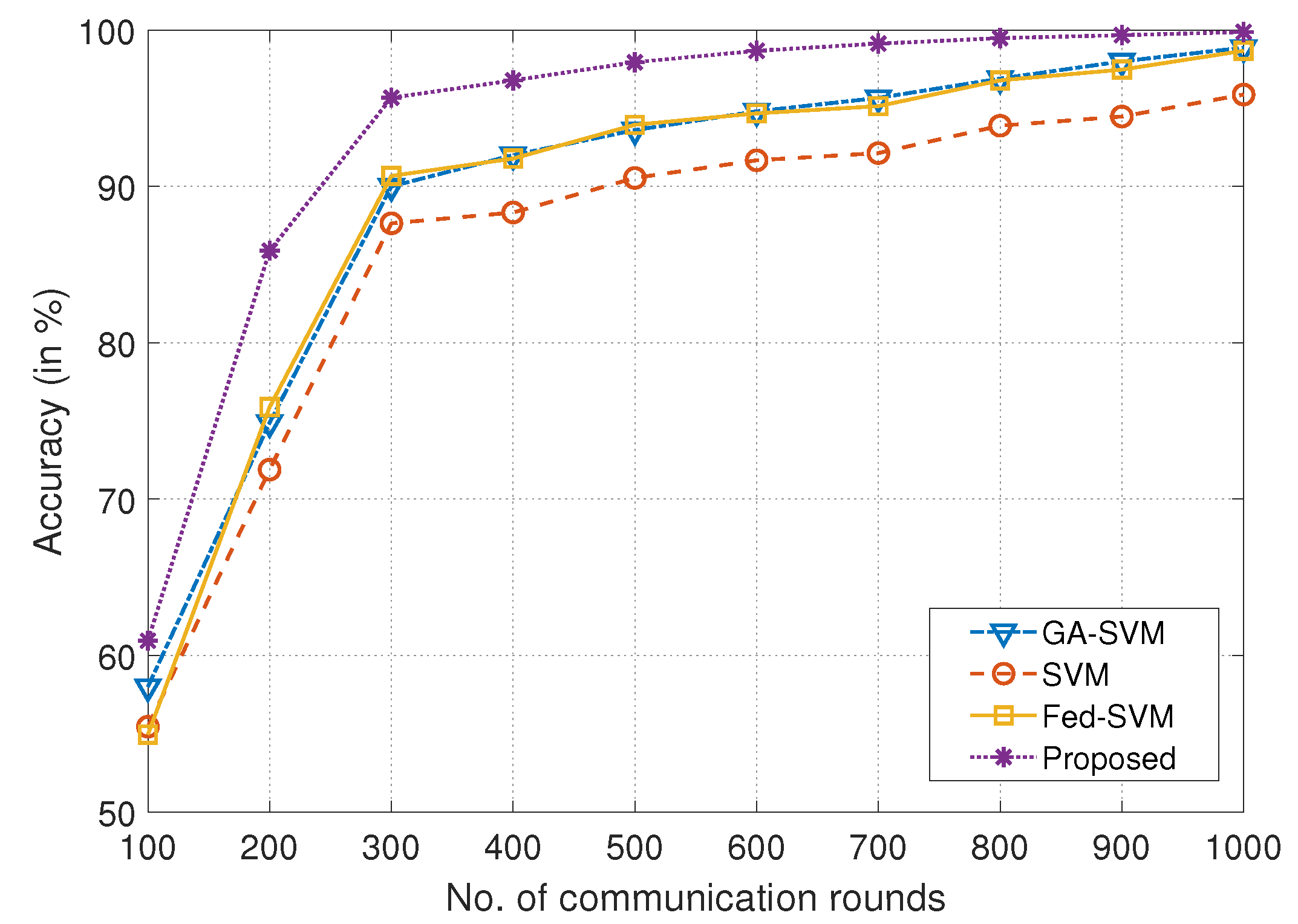 Diagnostics 13 03166 g003