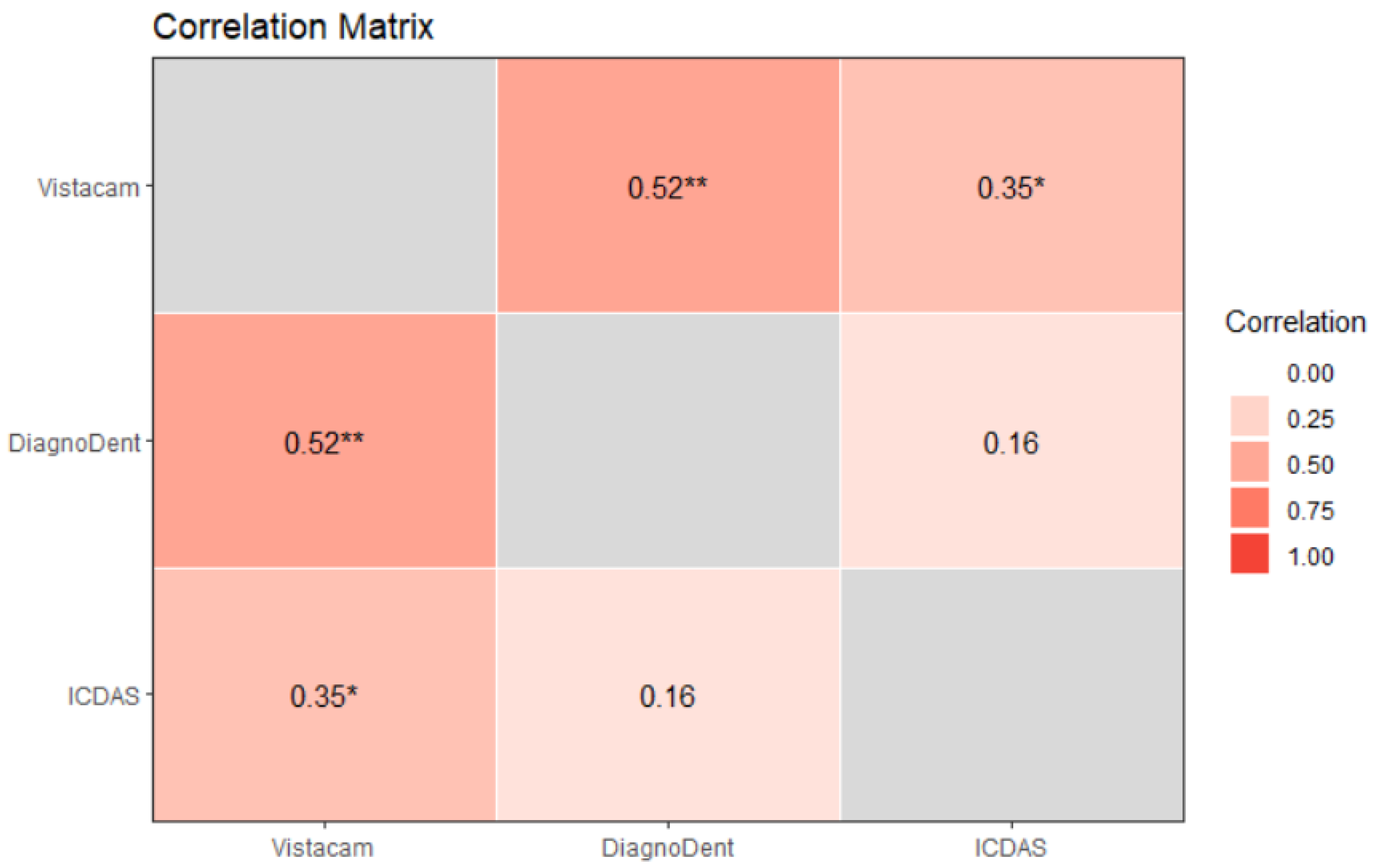 Diagnostics 13 03170 g008