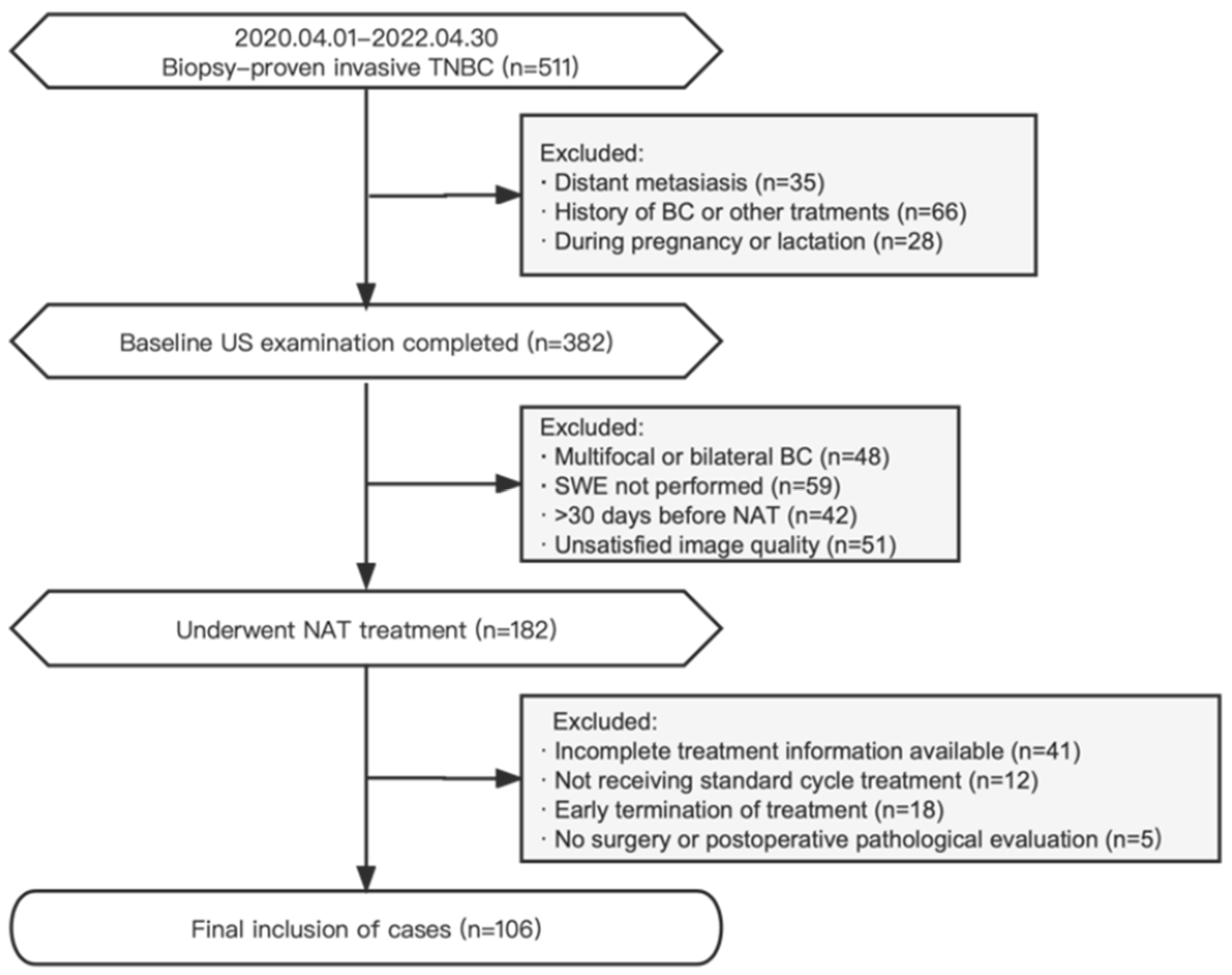 Diagnostics 13 03178 g001
