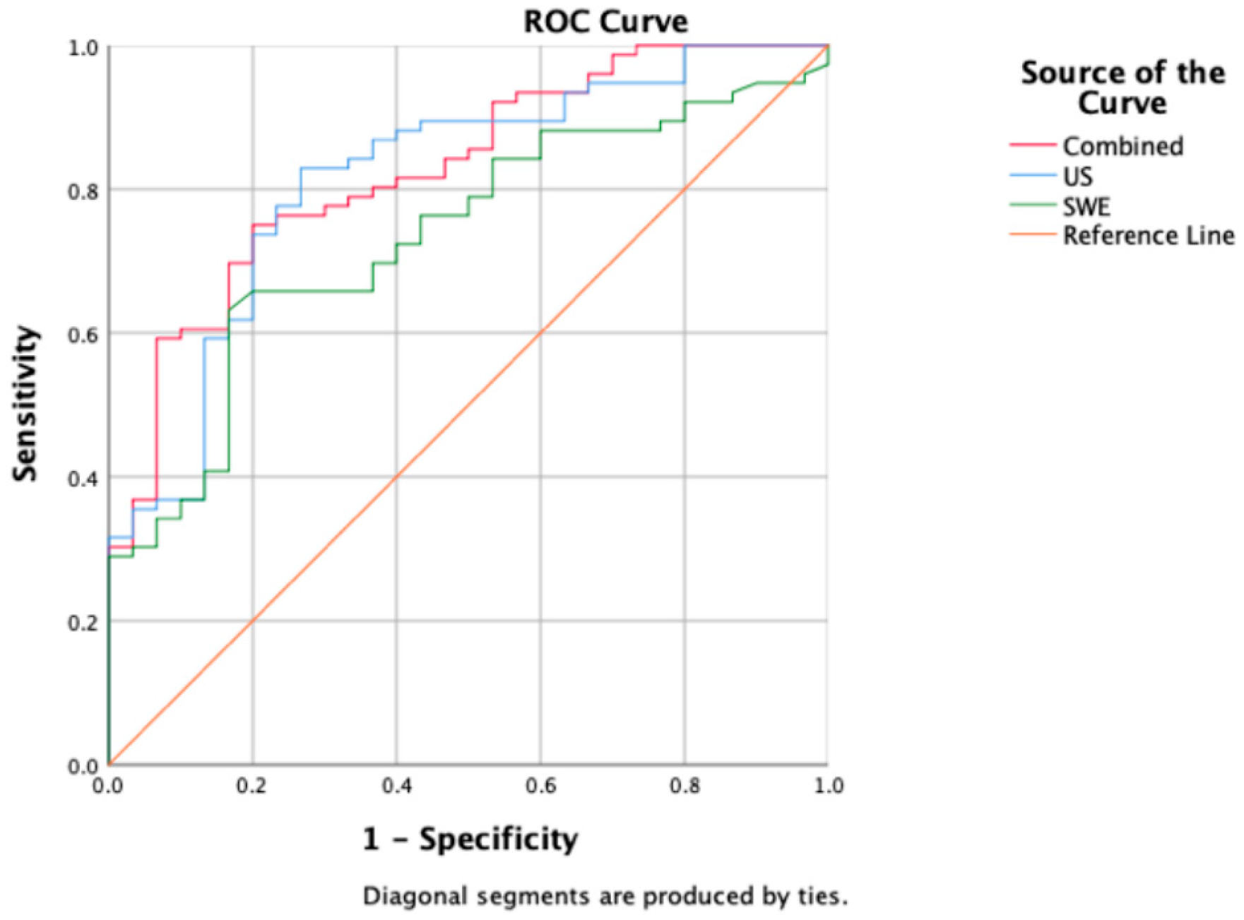 Diagnostics 13 03178 g003