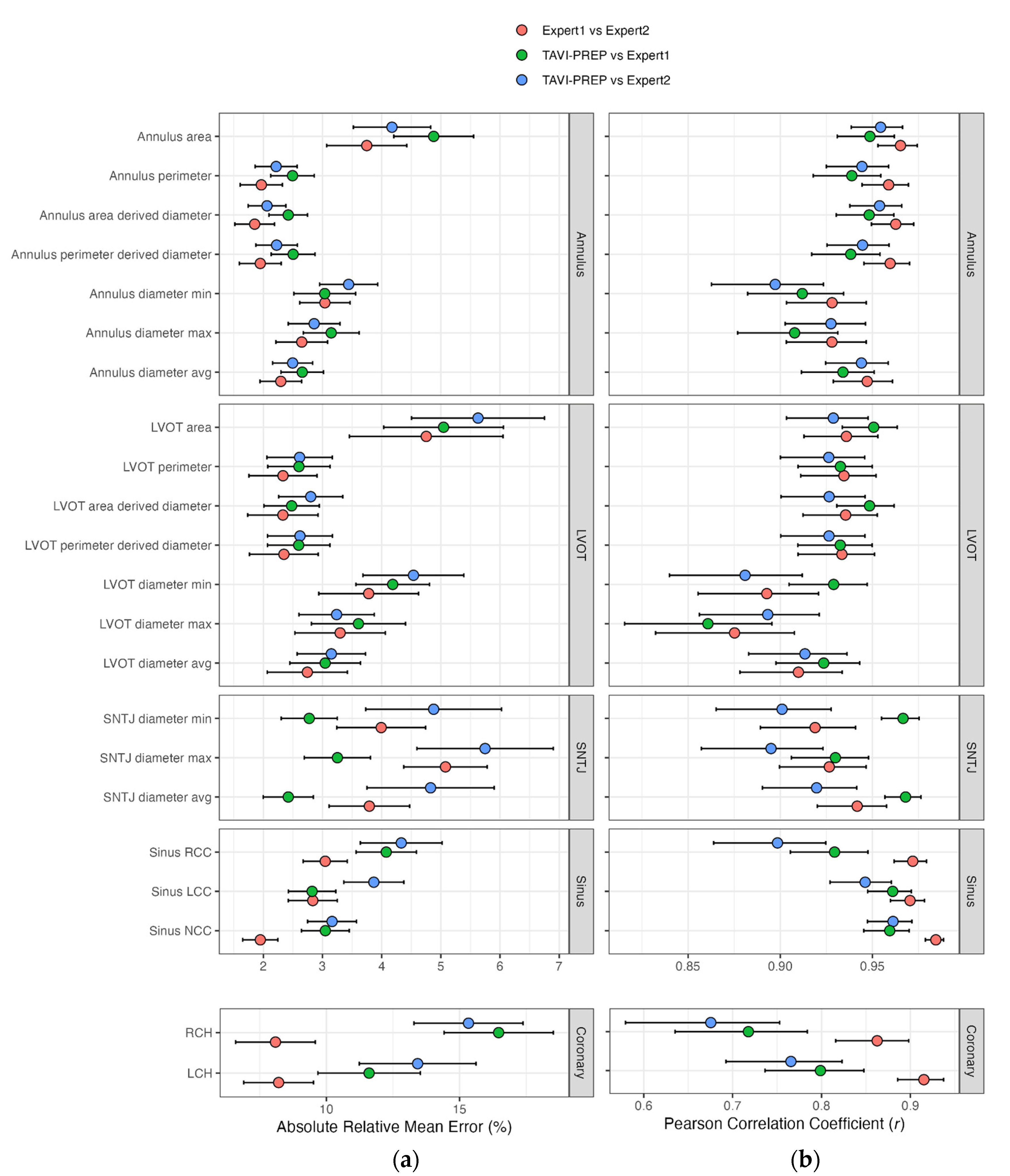 Diagnostics 13 03181 g003