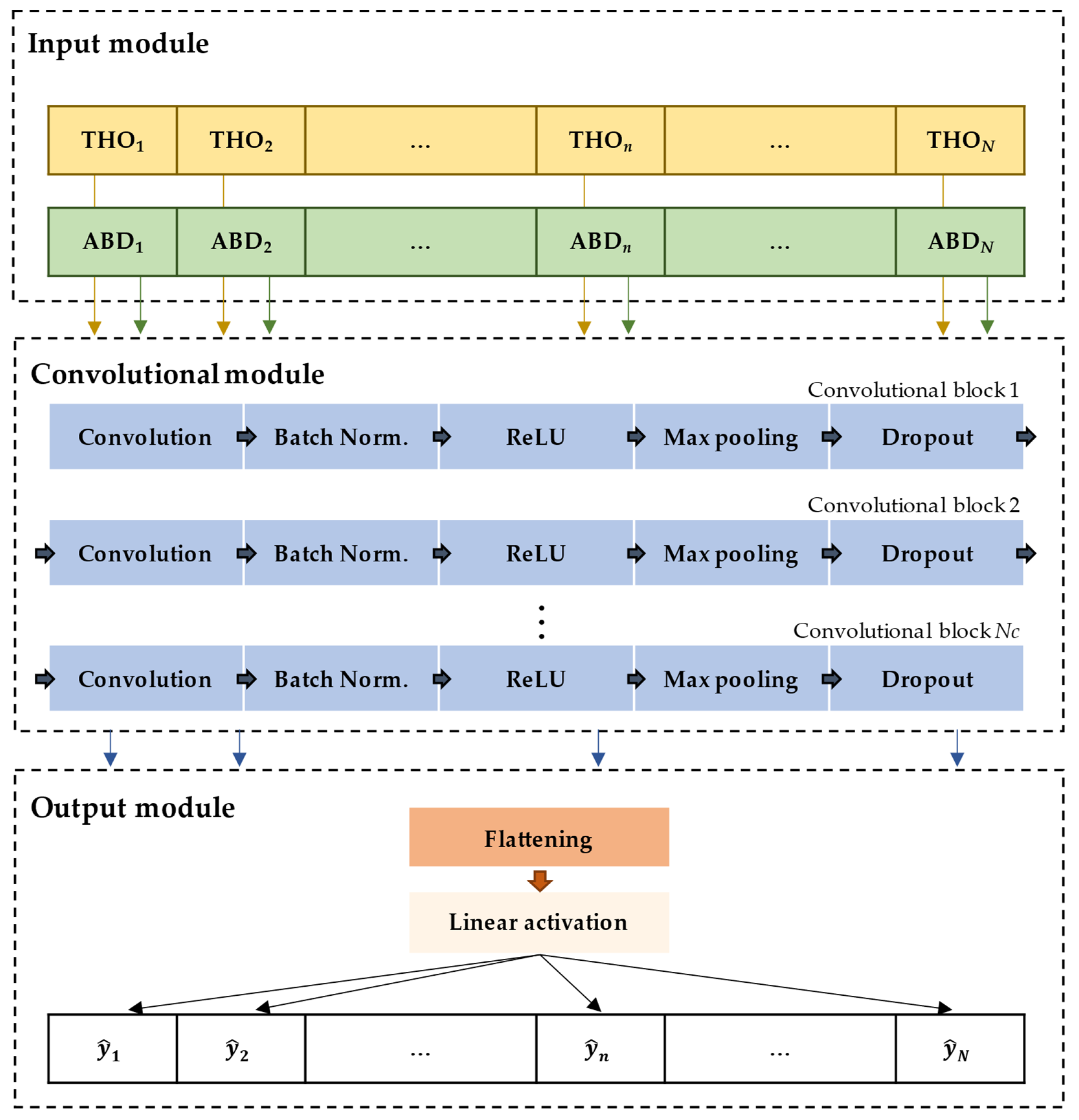 Diagnostics 13 03187 g002