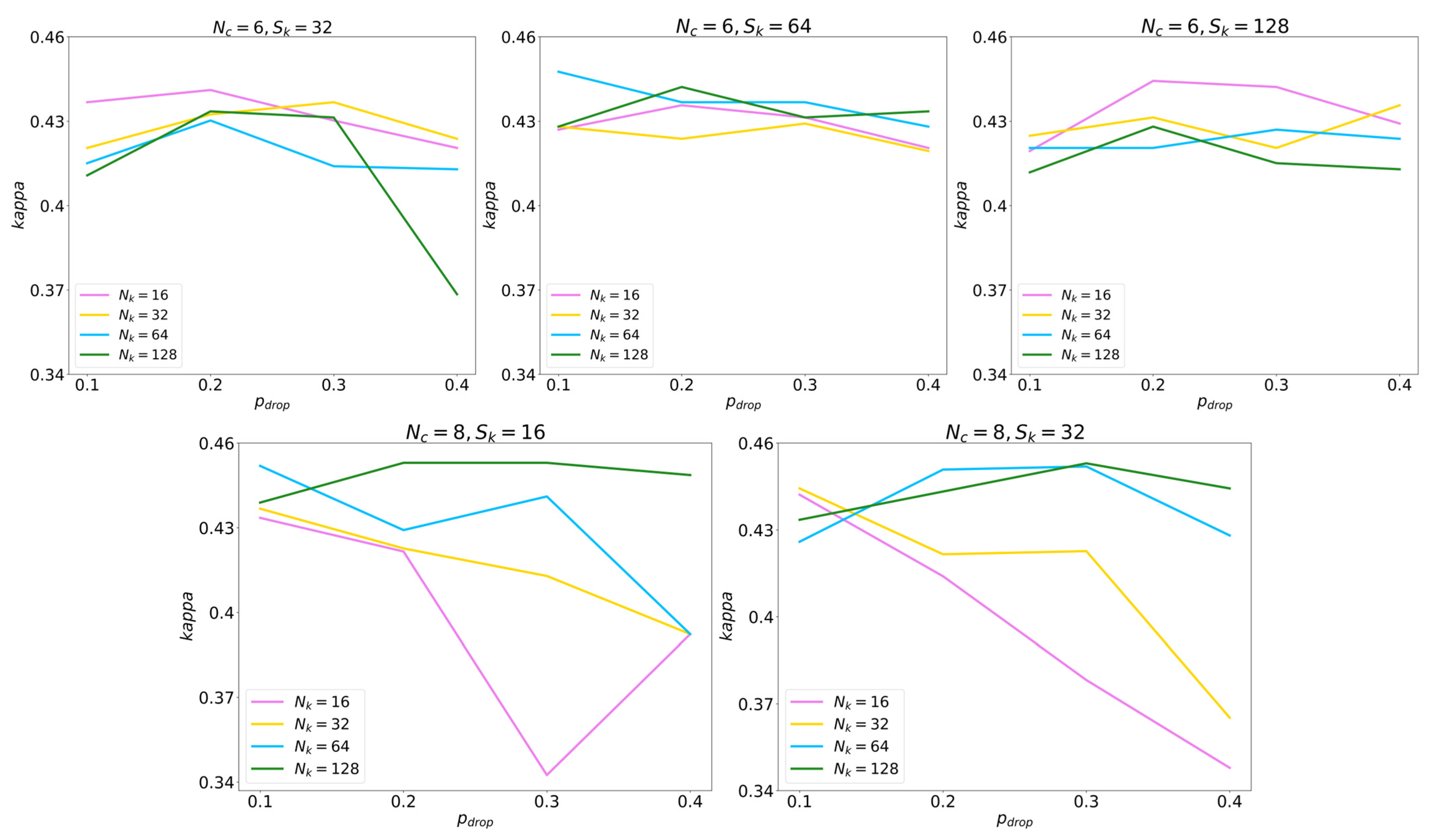 Diagnostics 13 03187 g003