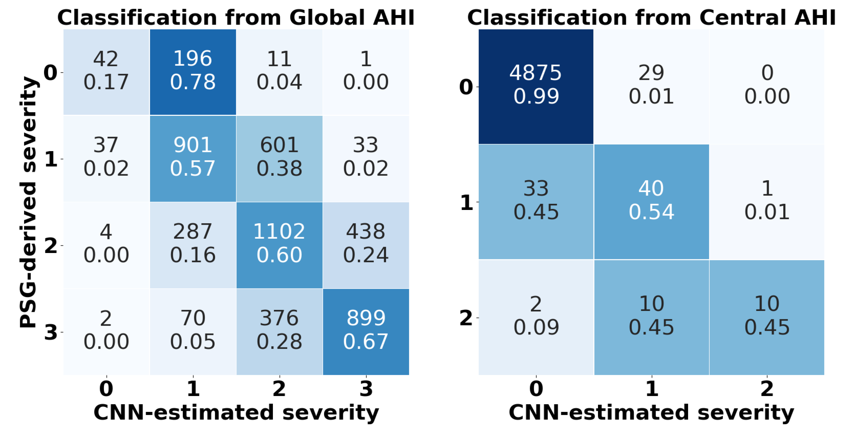 Diagnostics 13 03187 g005