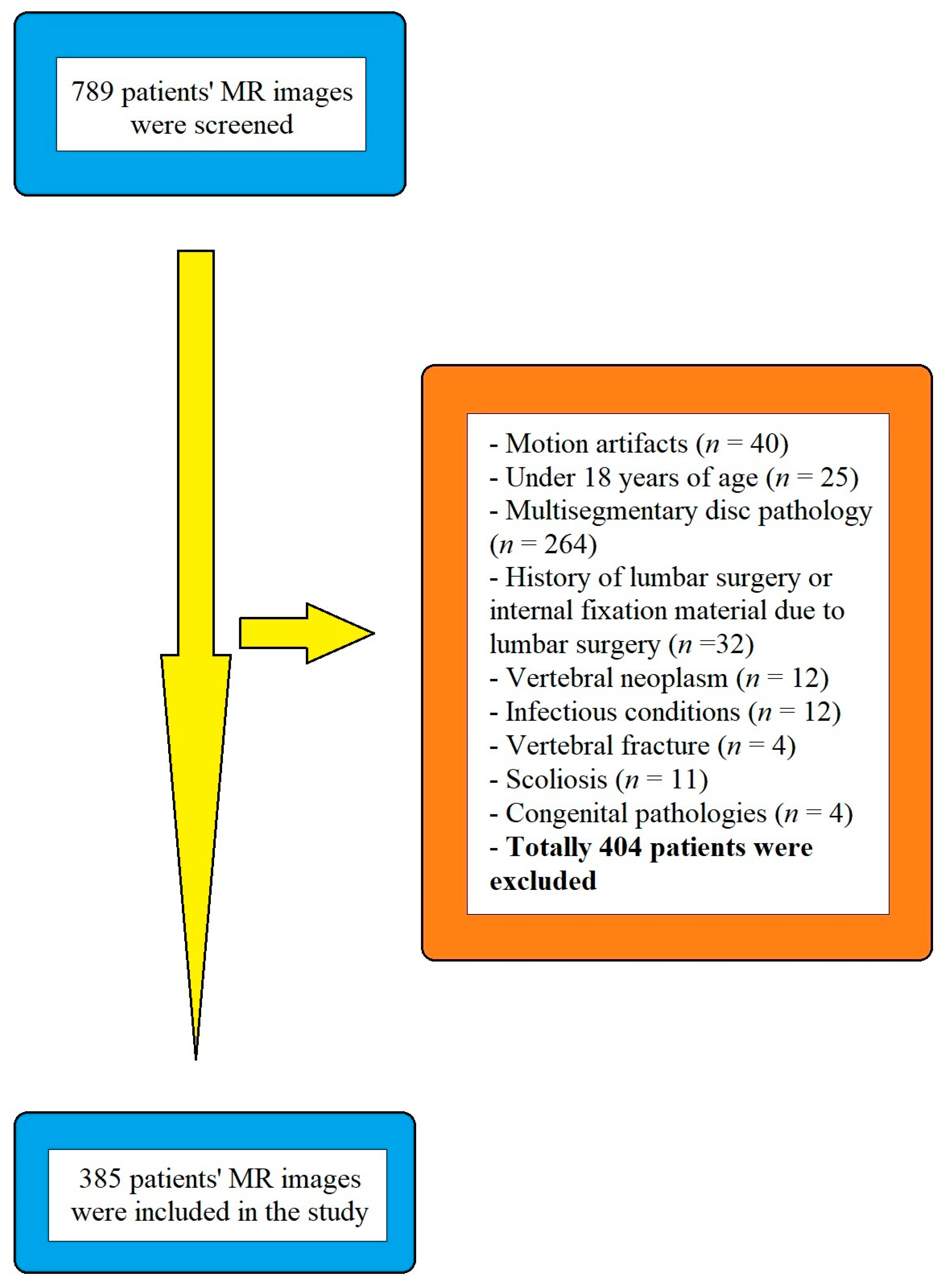 Diagnostics 13 03190 g001