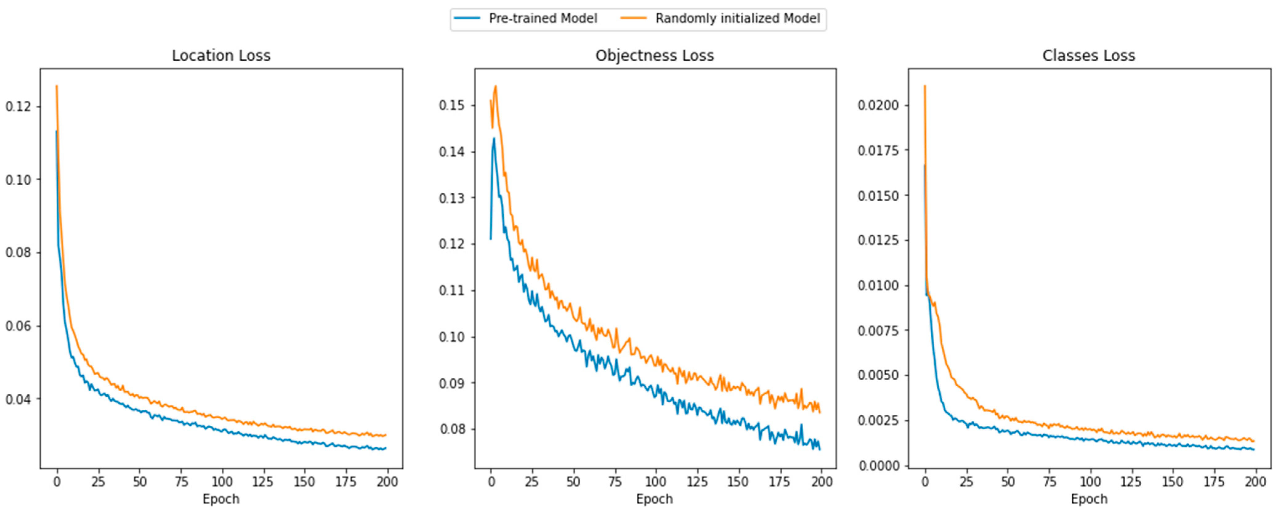 Diagnostics 13 03191 g003