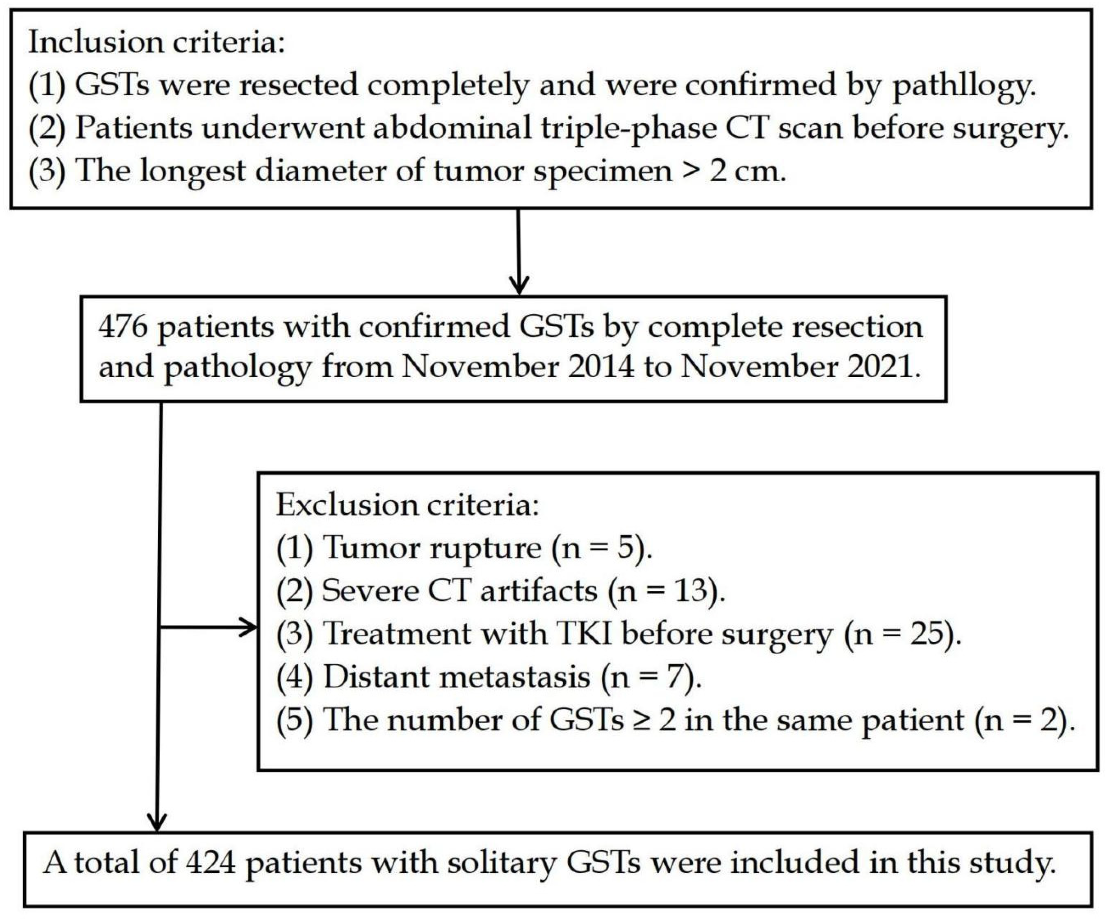 Diagnostics 13 03192 g001