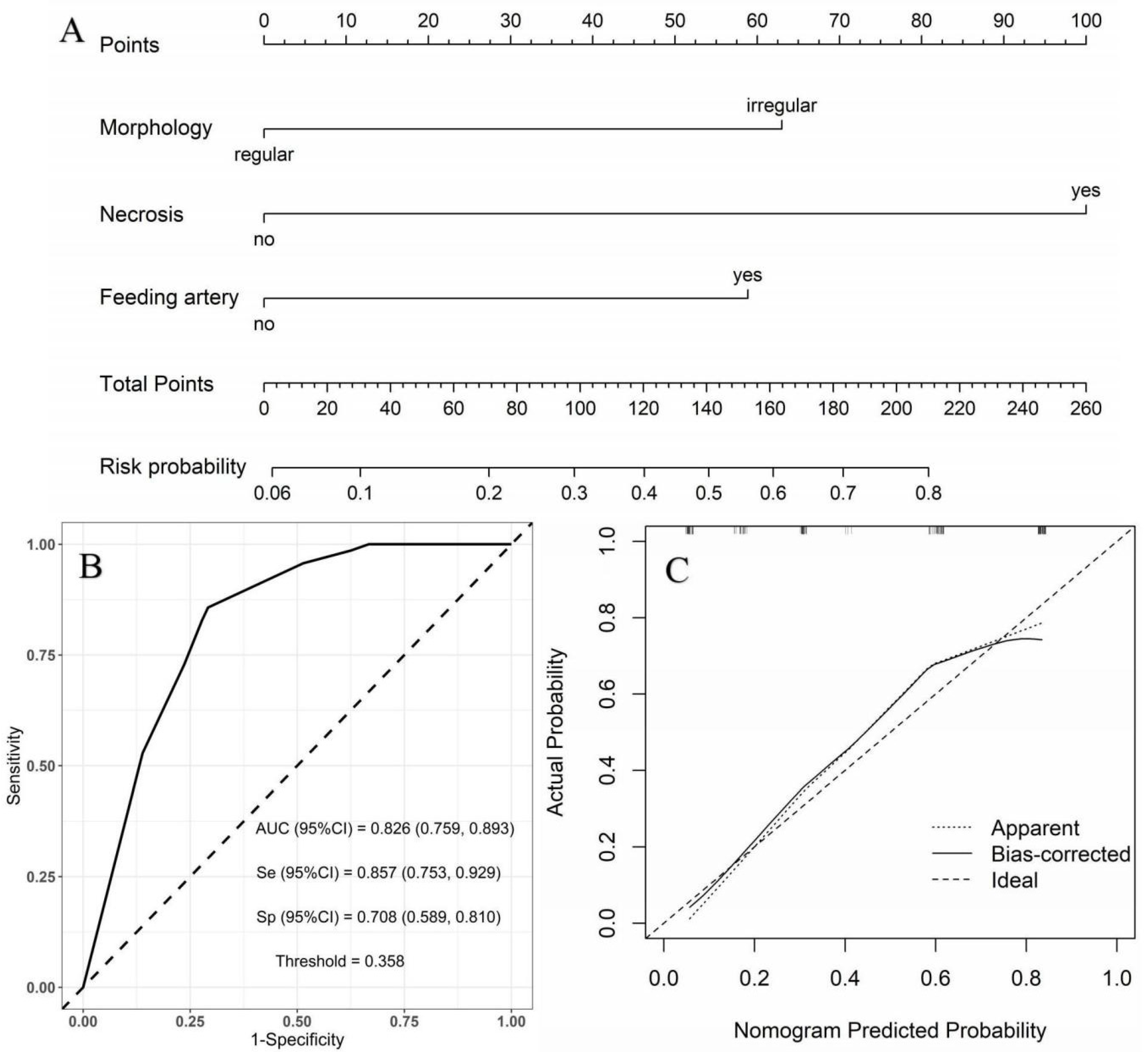 Diagnostics 13 03192 g004