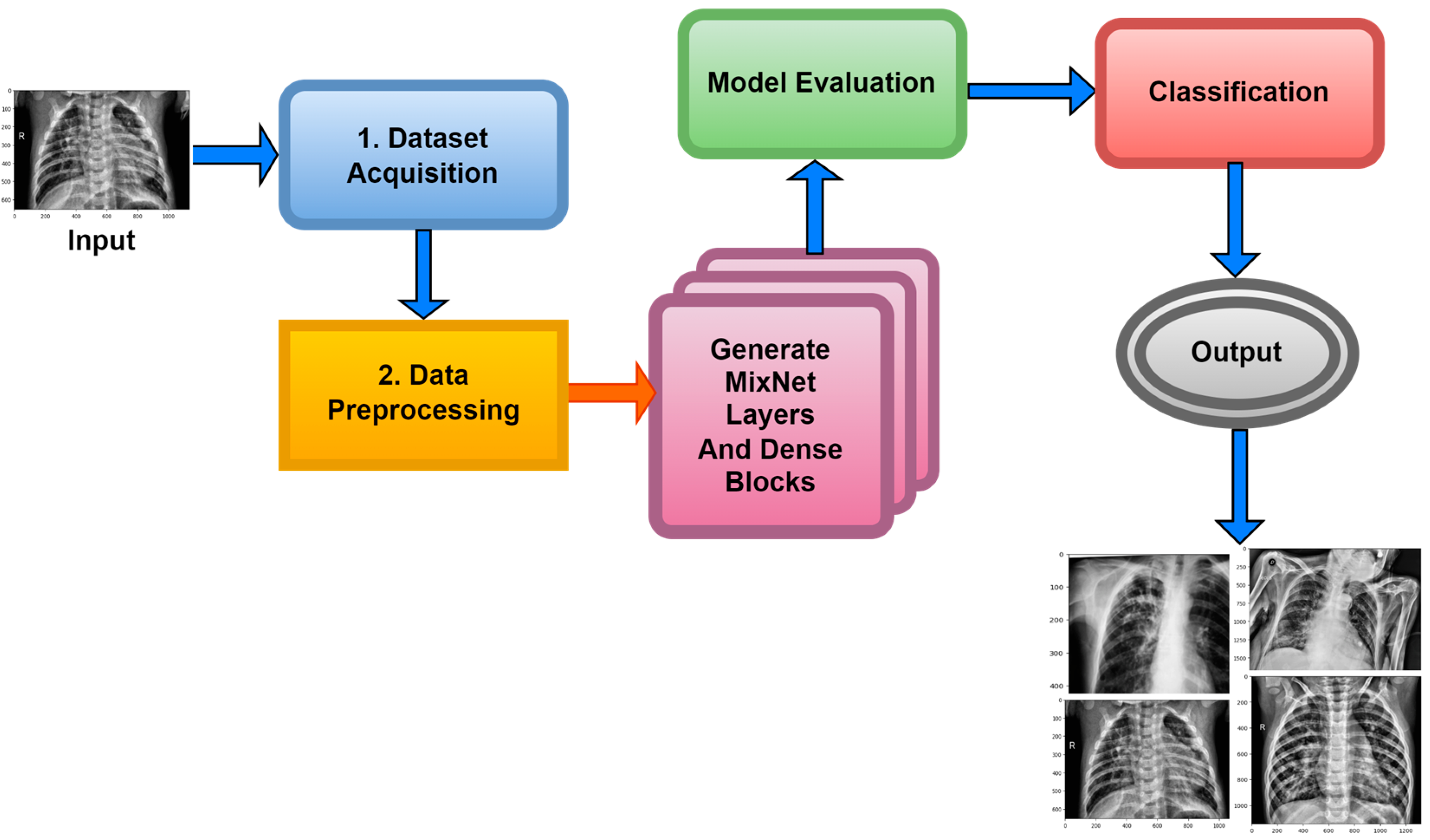 Diagnostics 13 03195 g002