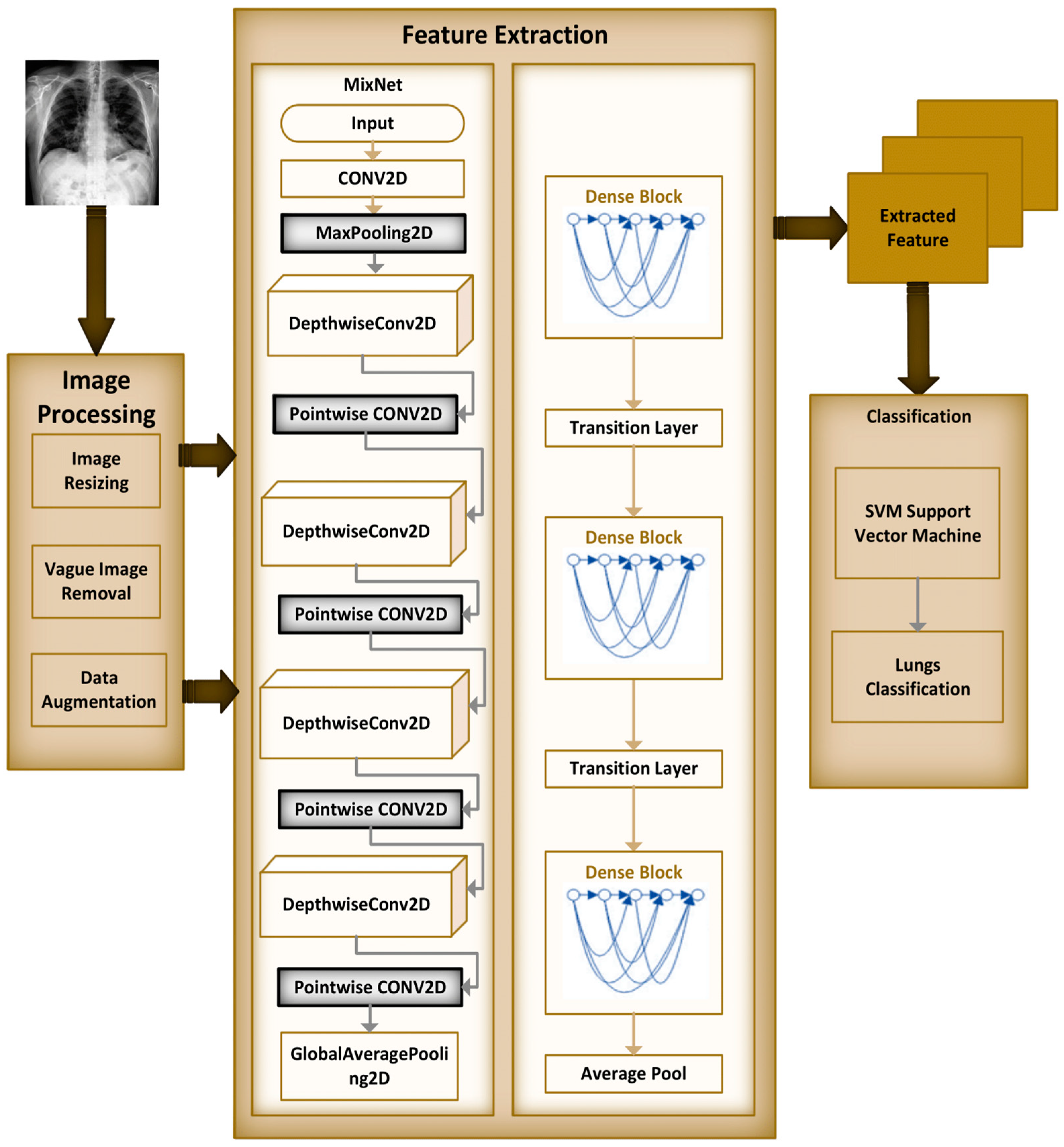 Diagnostics 13 03195 g004