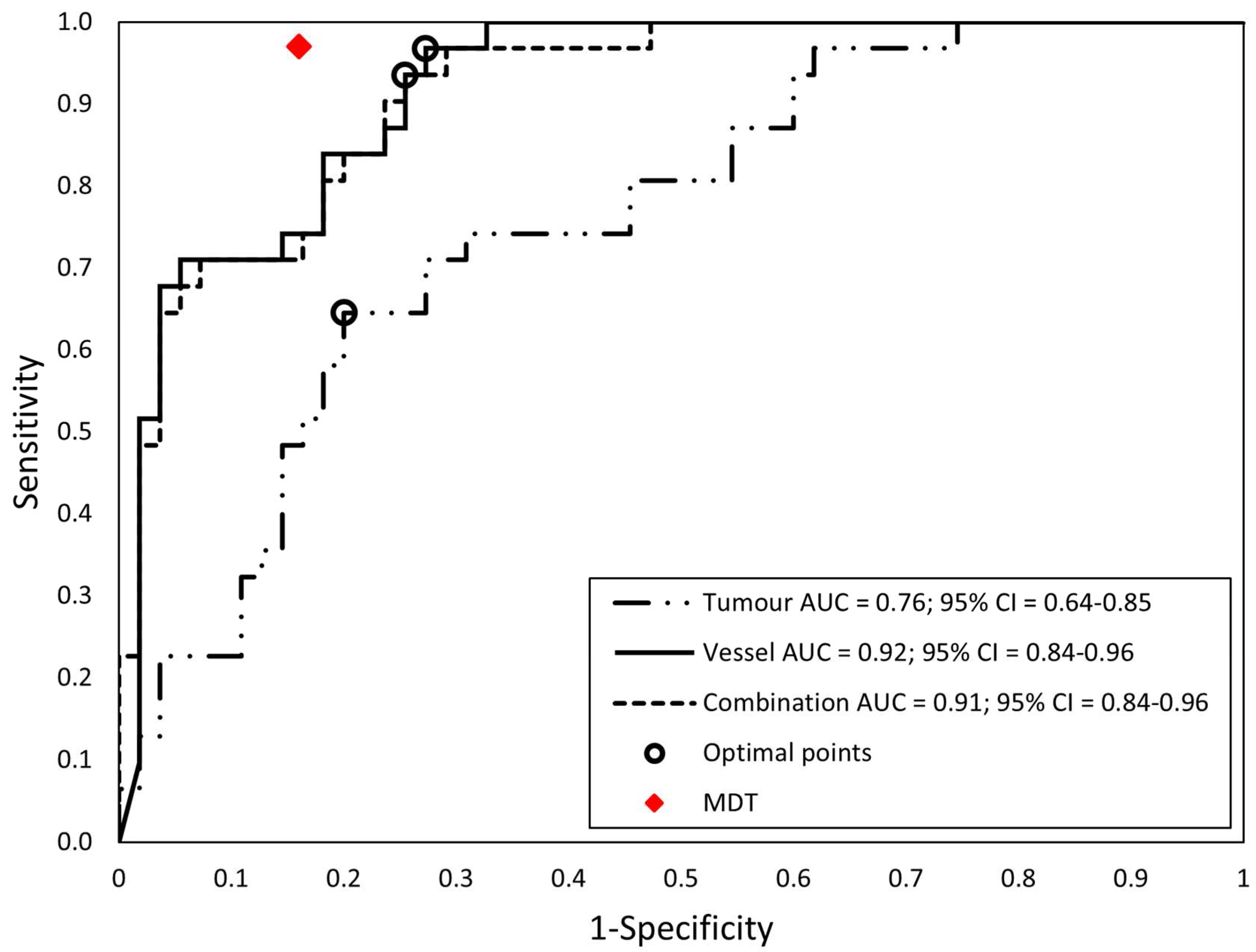 Diagnostics 13 03198 g005 Diagnostics 13 03198 g005