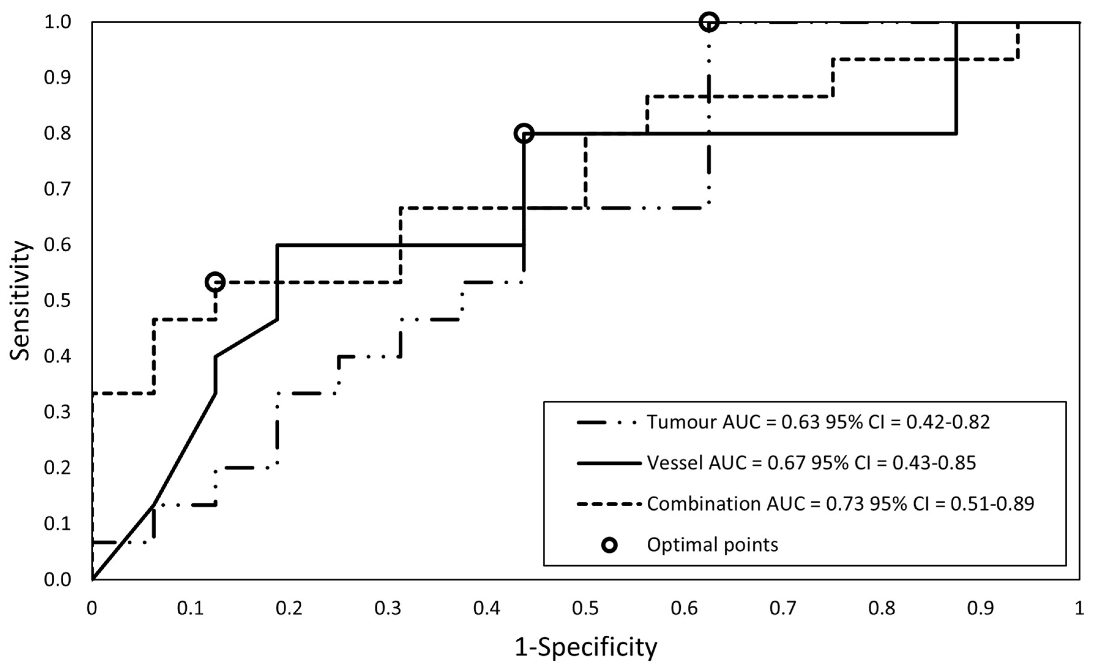 Diagnostics 13 03198 g006 Diagnostics 13 03198 g006