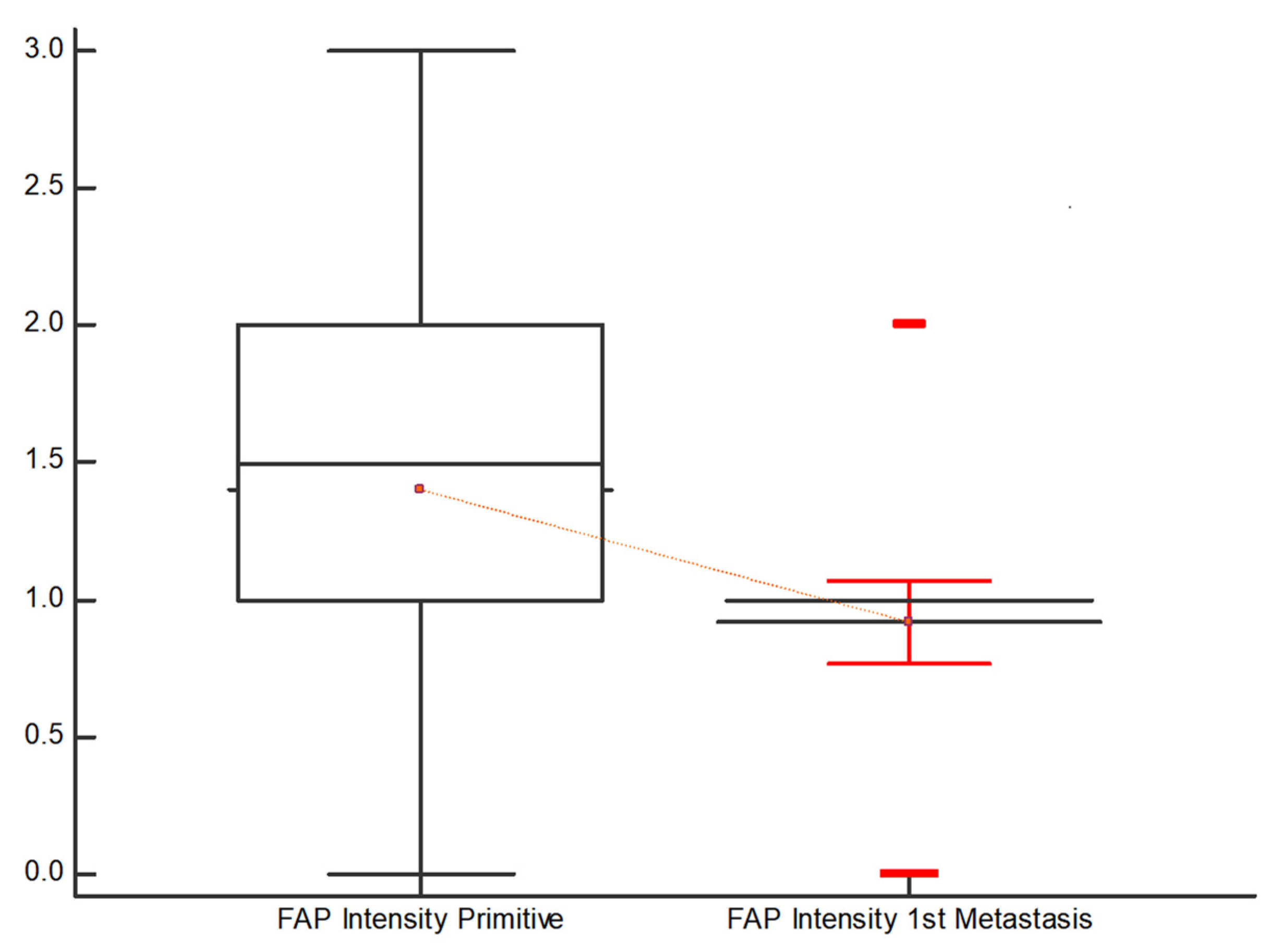Diagnostics 13 03199 g003