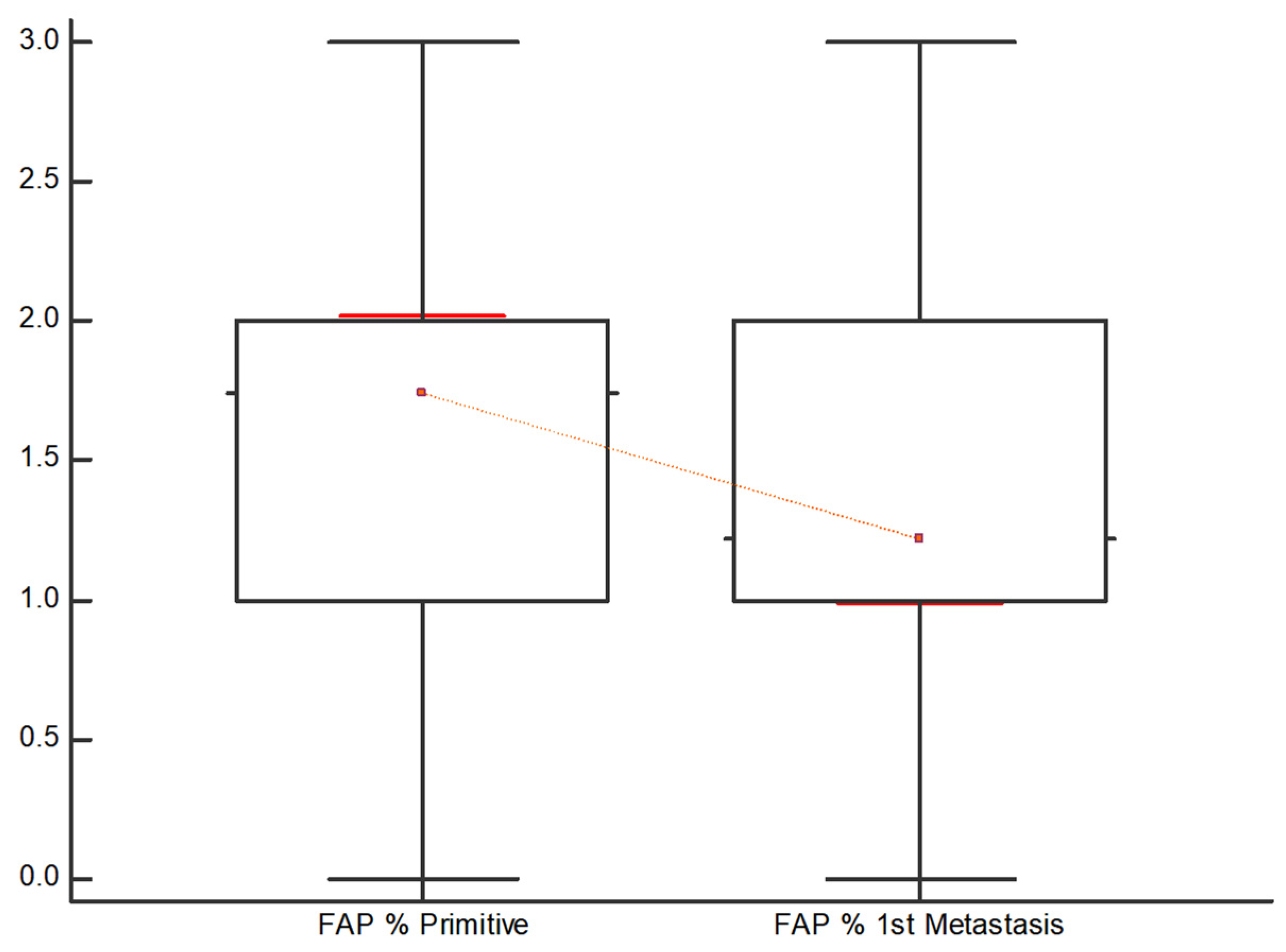 Diagnostics 13 03199 g004