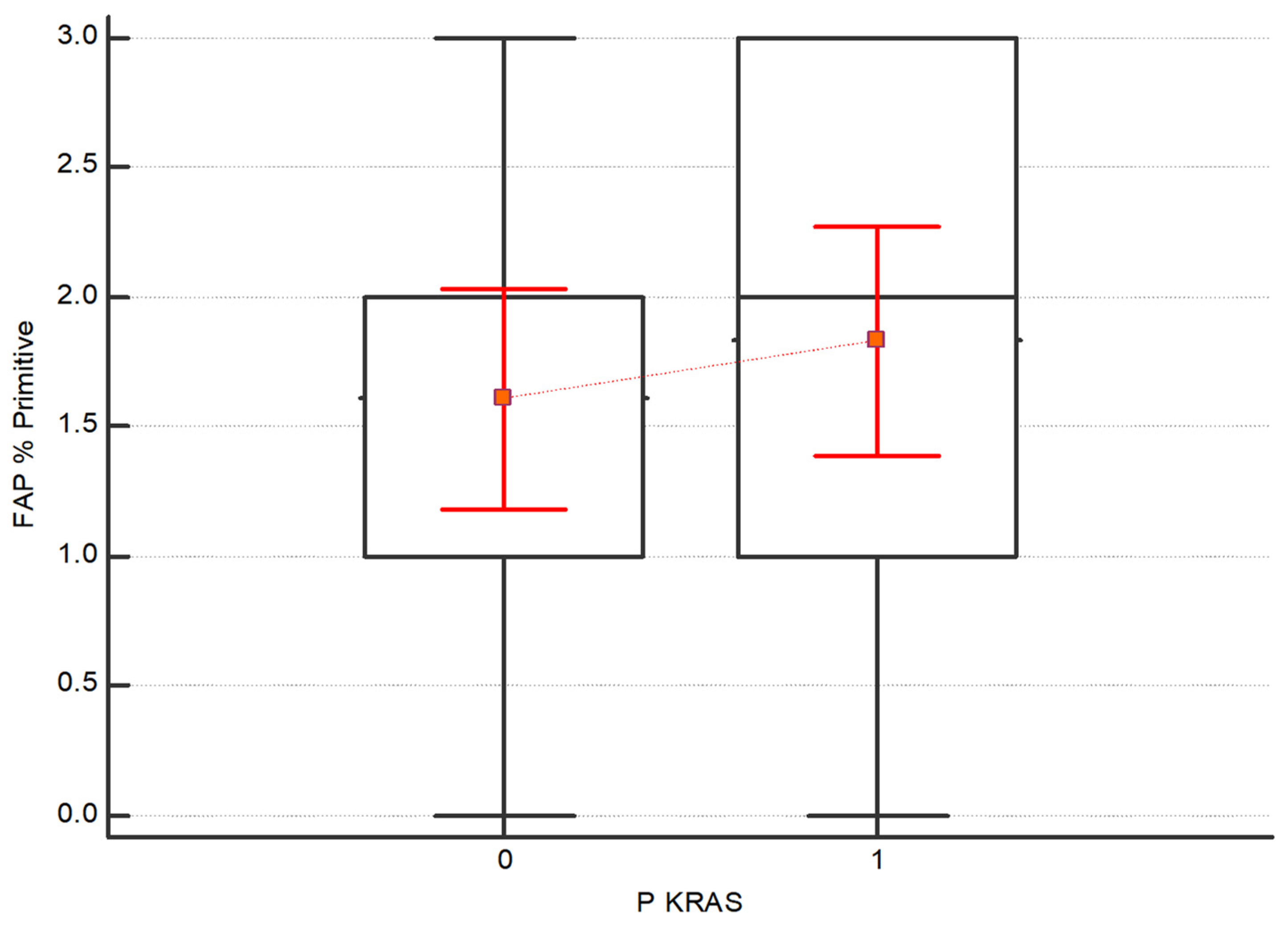 Diagnostics 13 03199 g005
