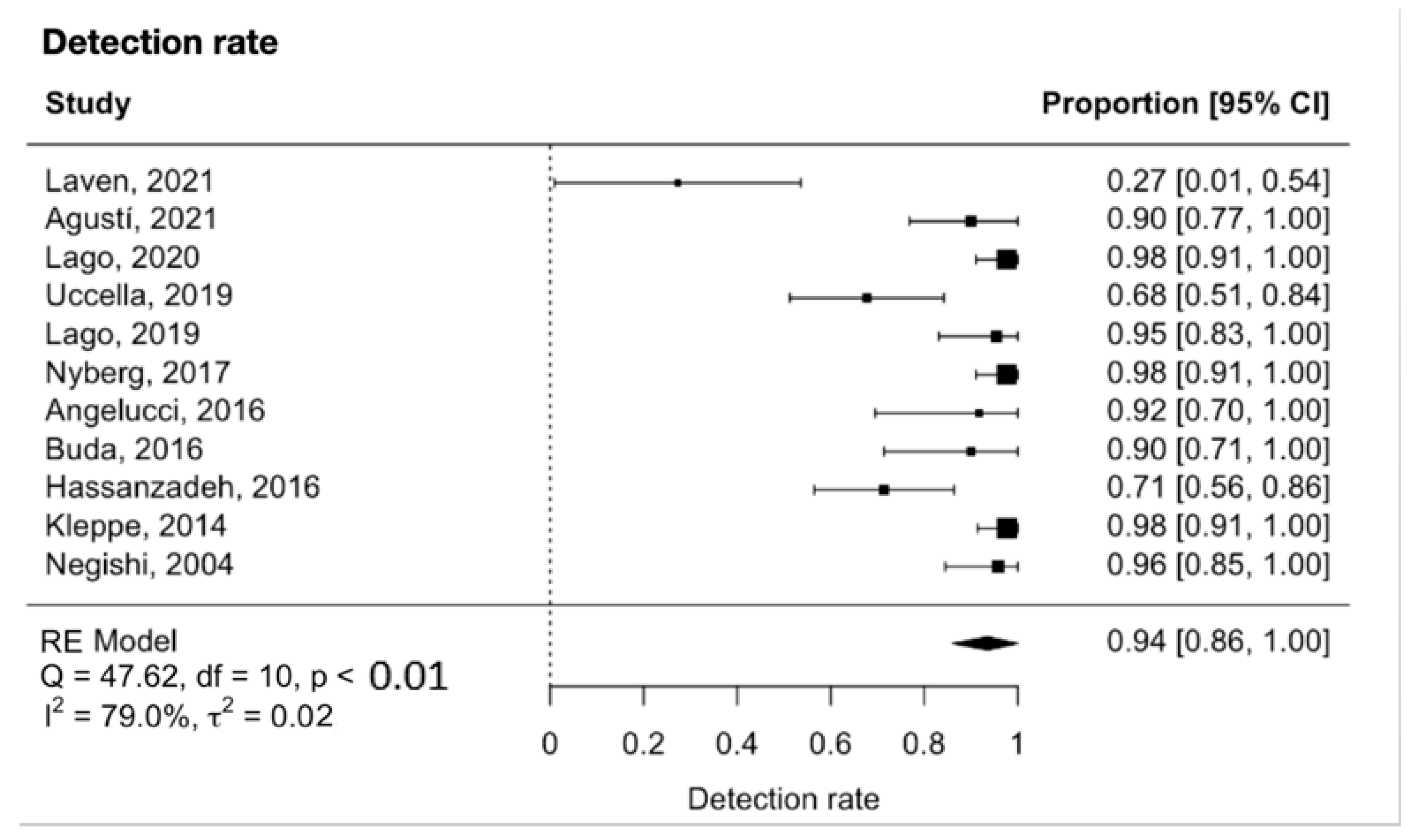 Diagnostics 13 03209 g002