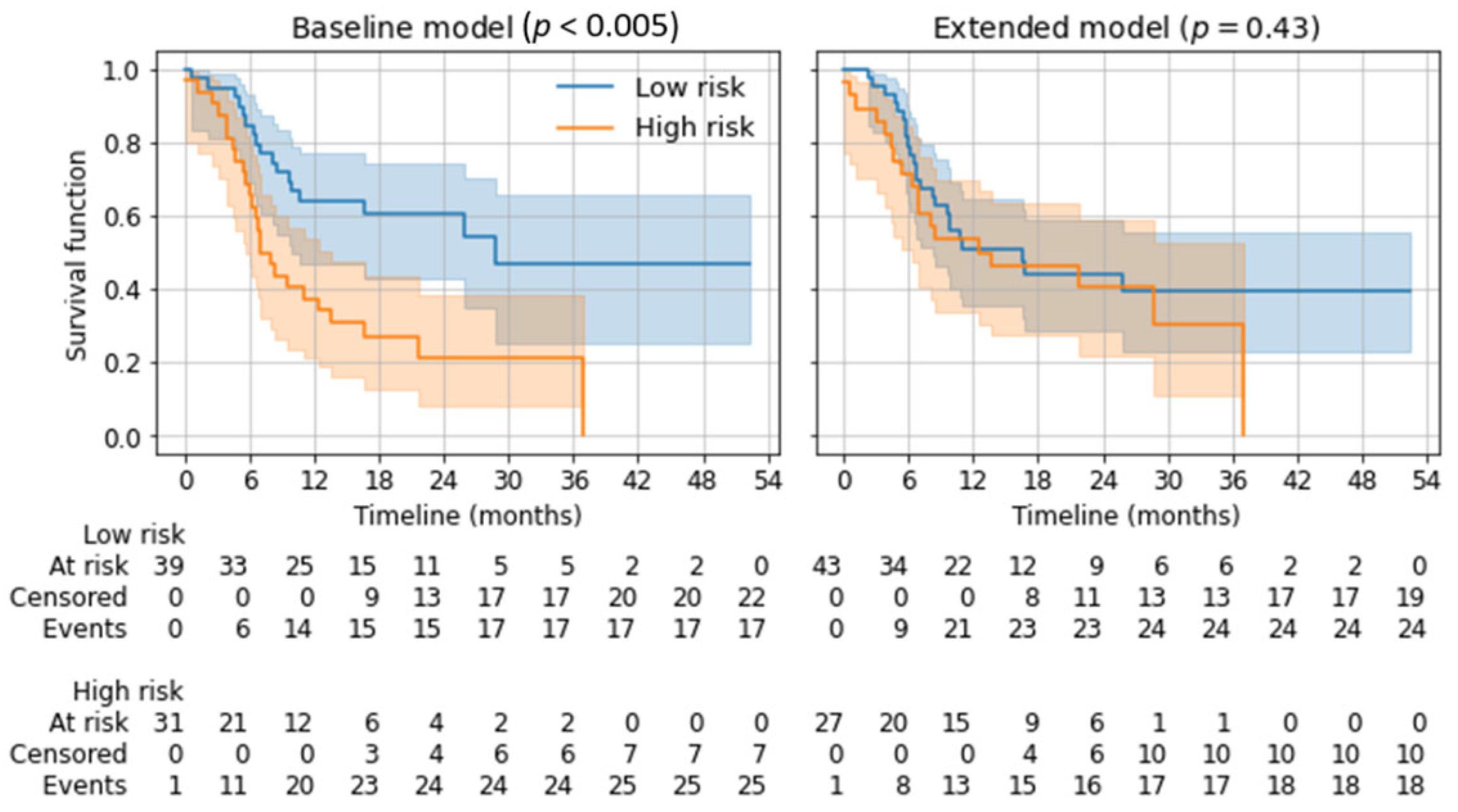 Diagnostics 13 03210 g005