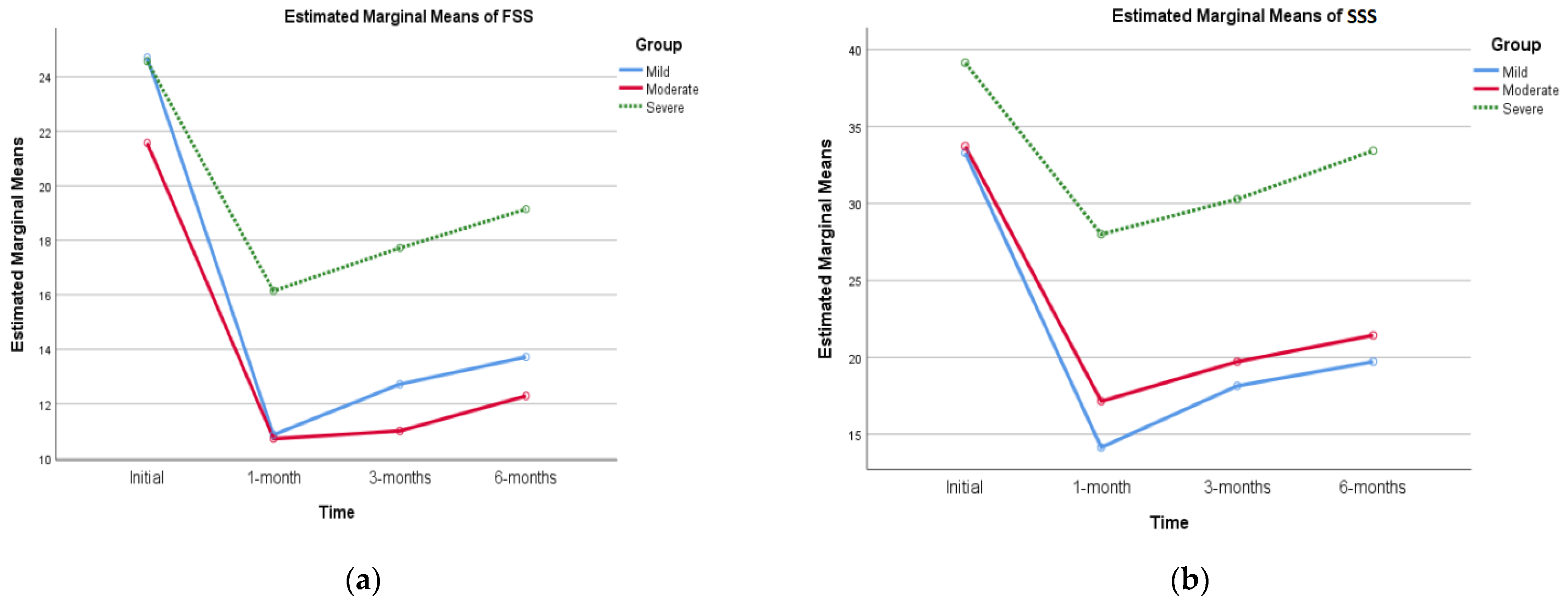 Diagnostics 13 03211 g007