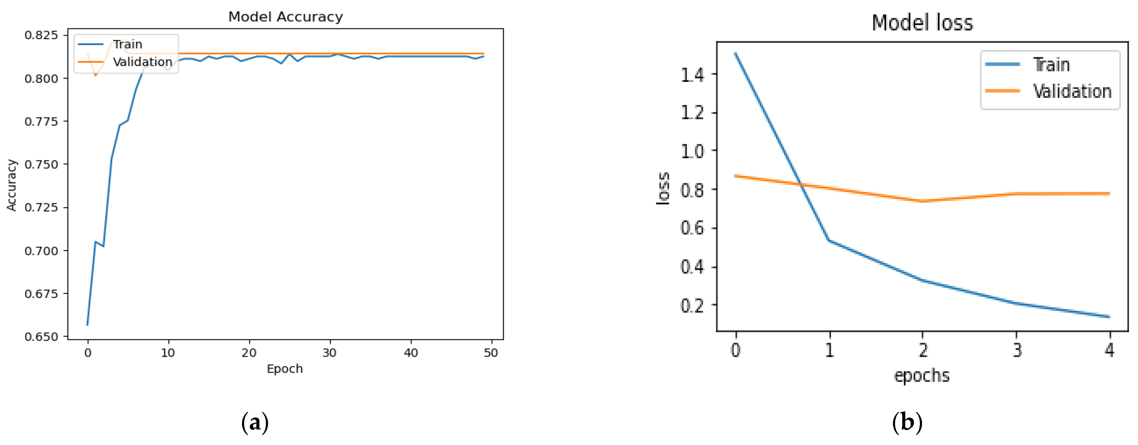 Diagnostics 13 03211 g008