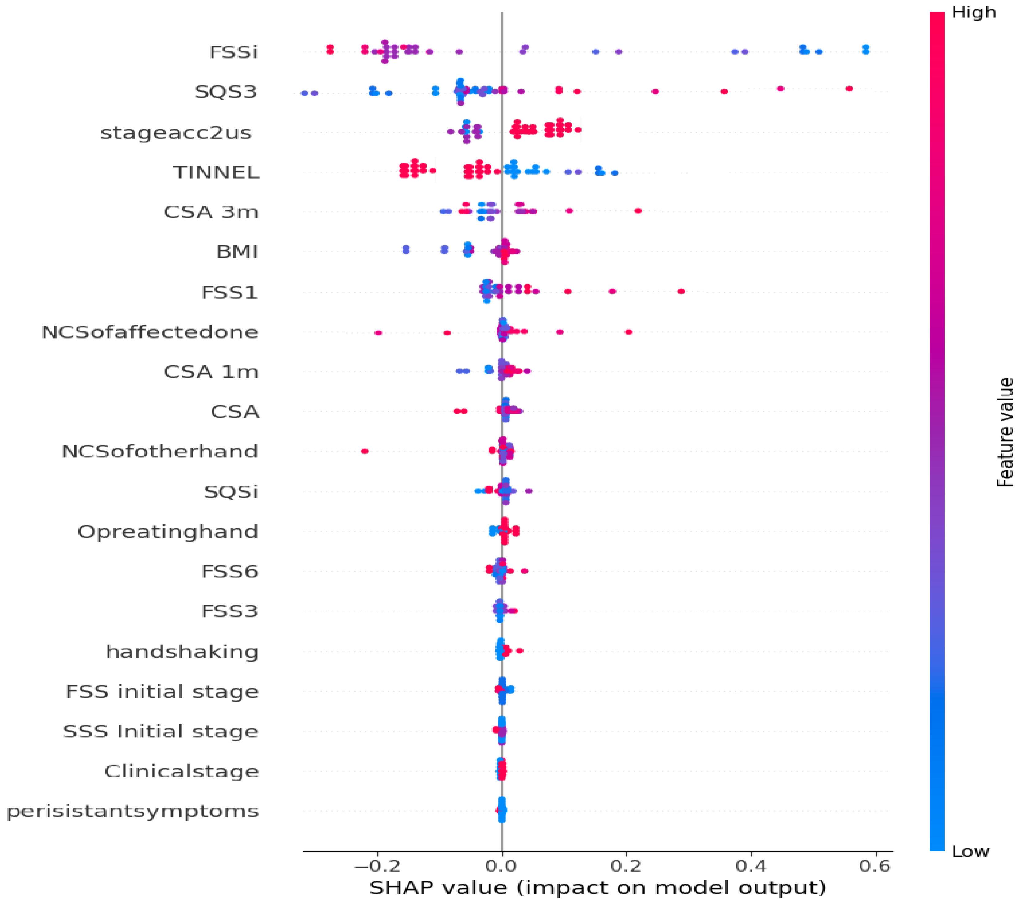 Diagnostics 13 03211 g009