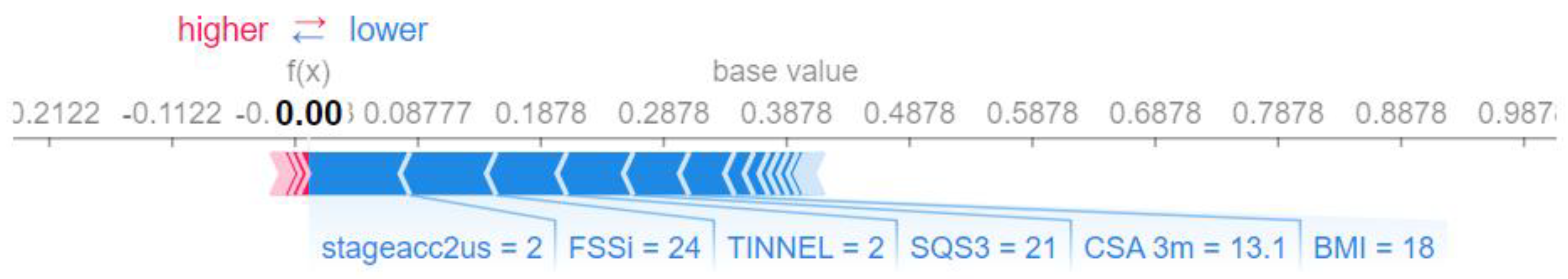 Diagnostics 13 03211 g010