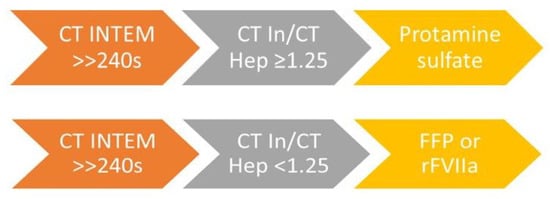 Diagnostics 13 03219 g005