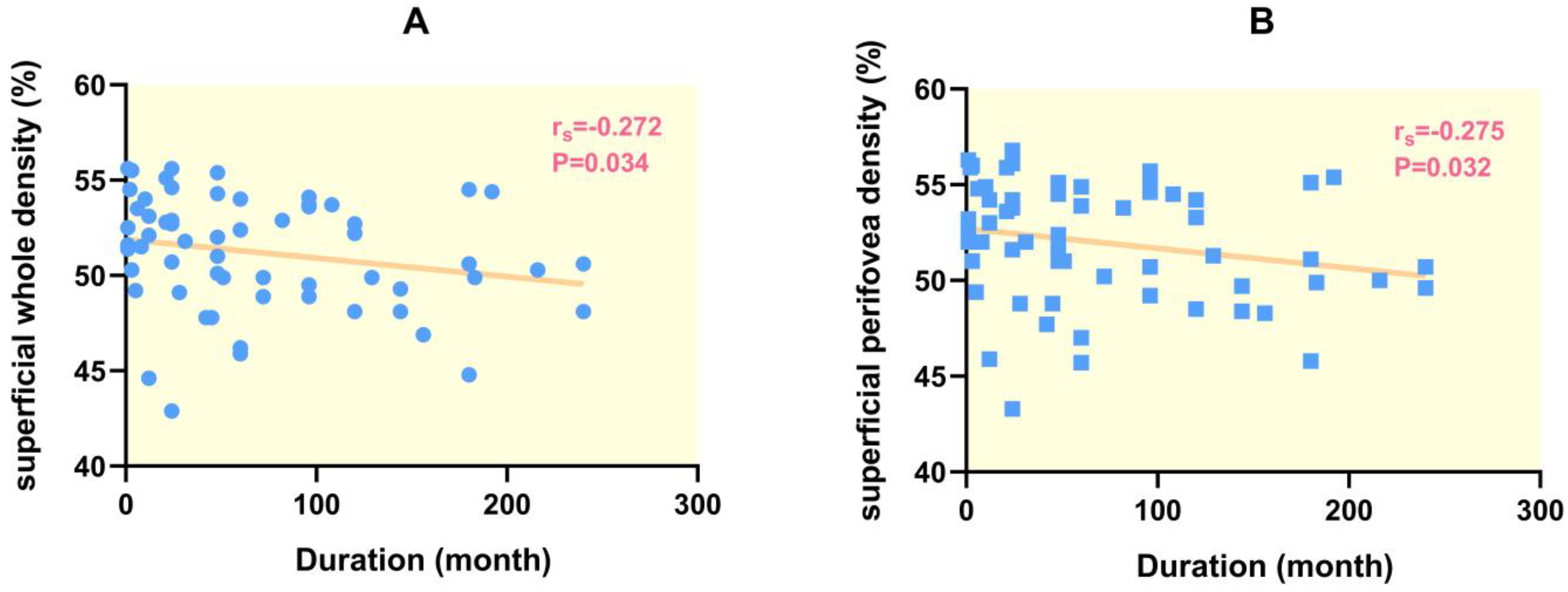 Diagnostics 13 03222 g003