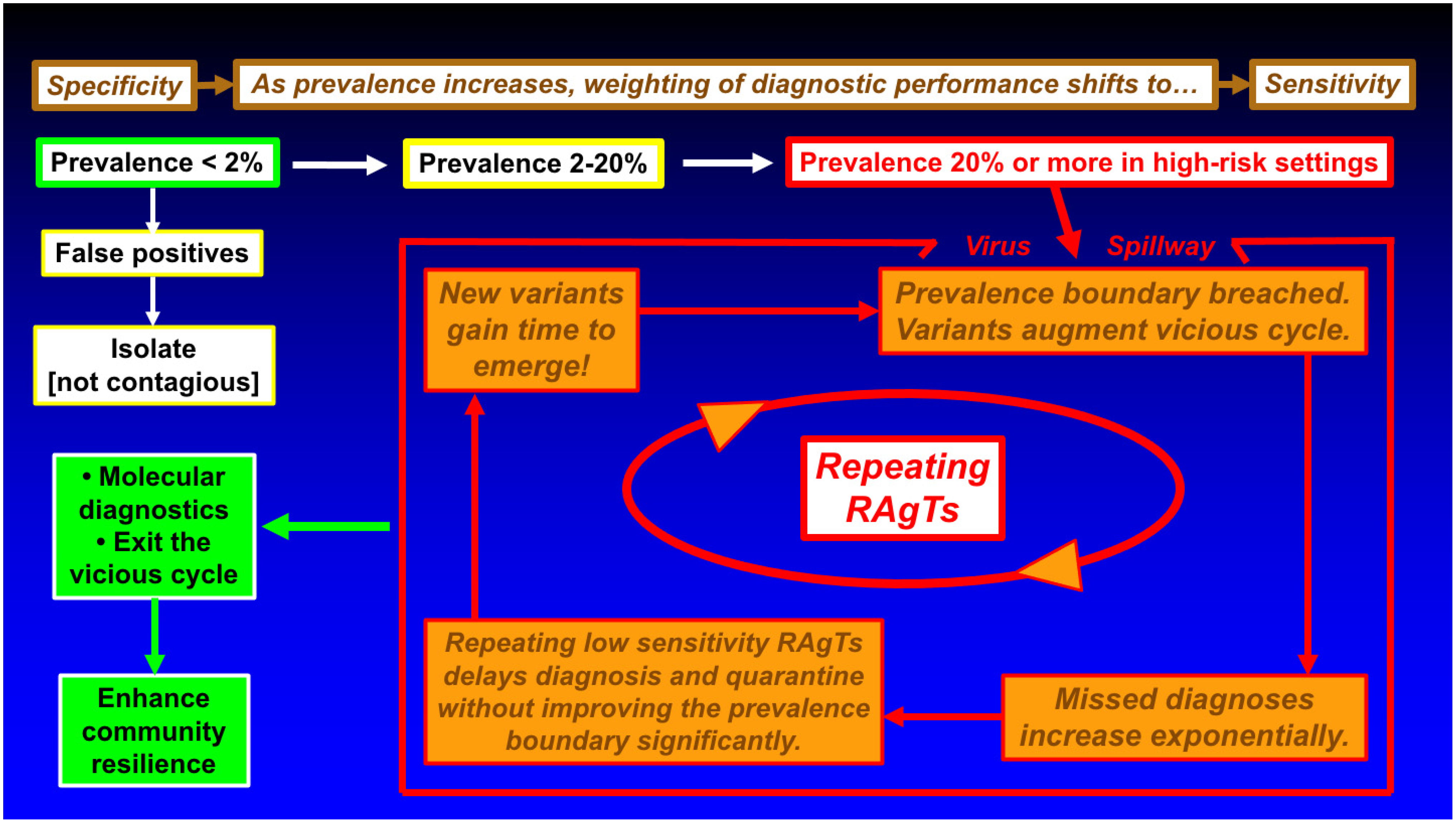 Diagnostics 13 03223 g003