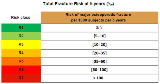 Diagnostics 13 03224 g005