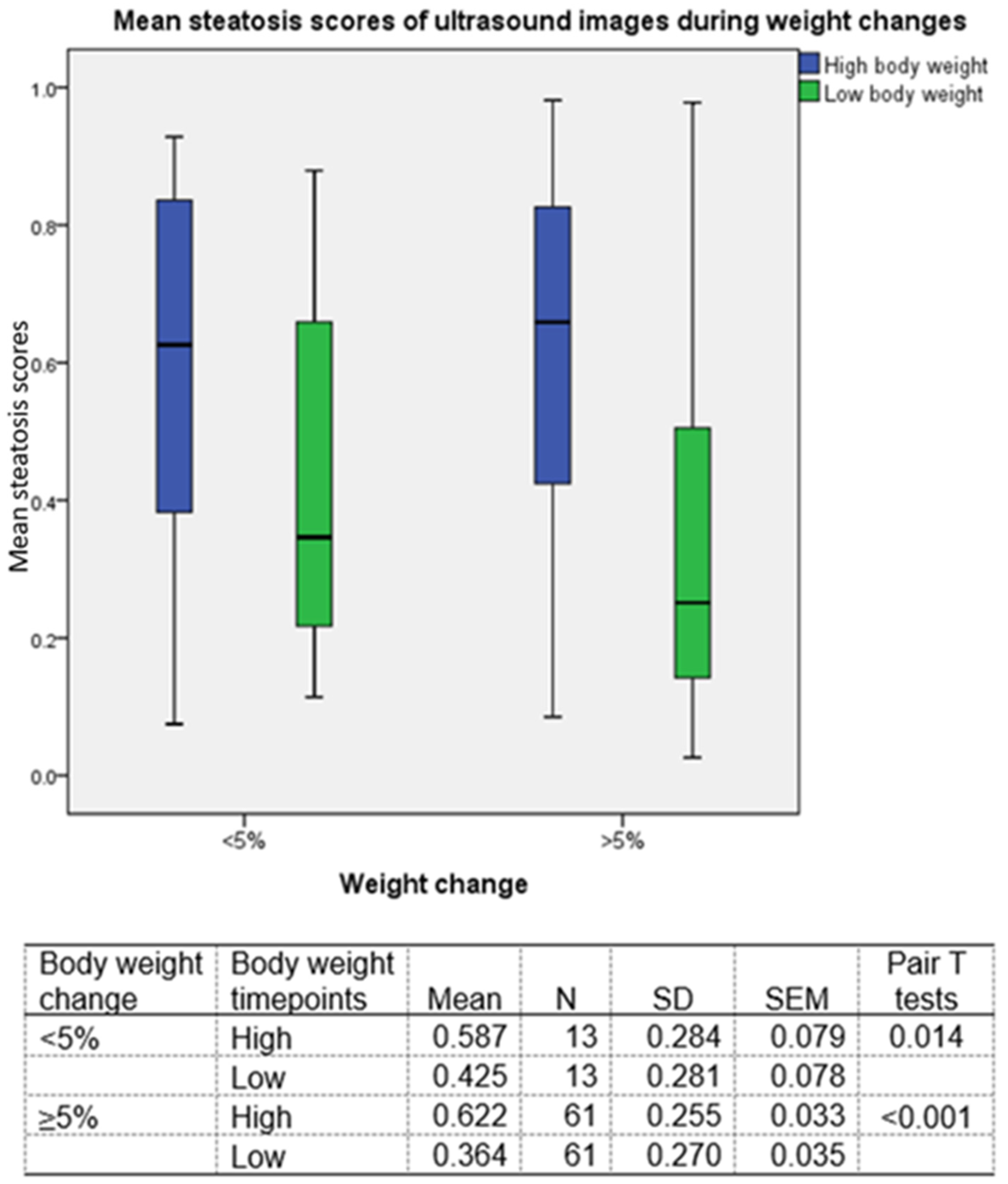 Diagnostics 13 03225 g005