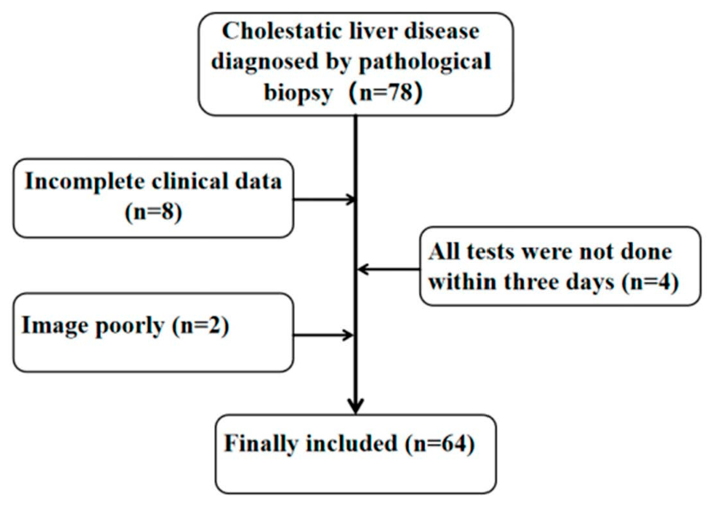 Diagnostics 13 03229 g001