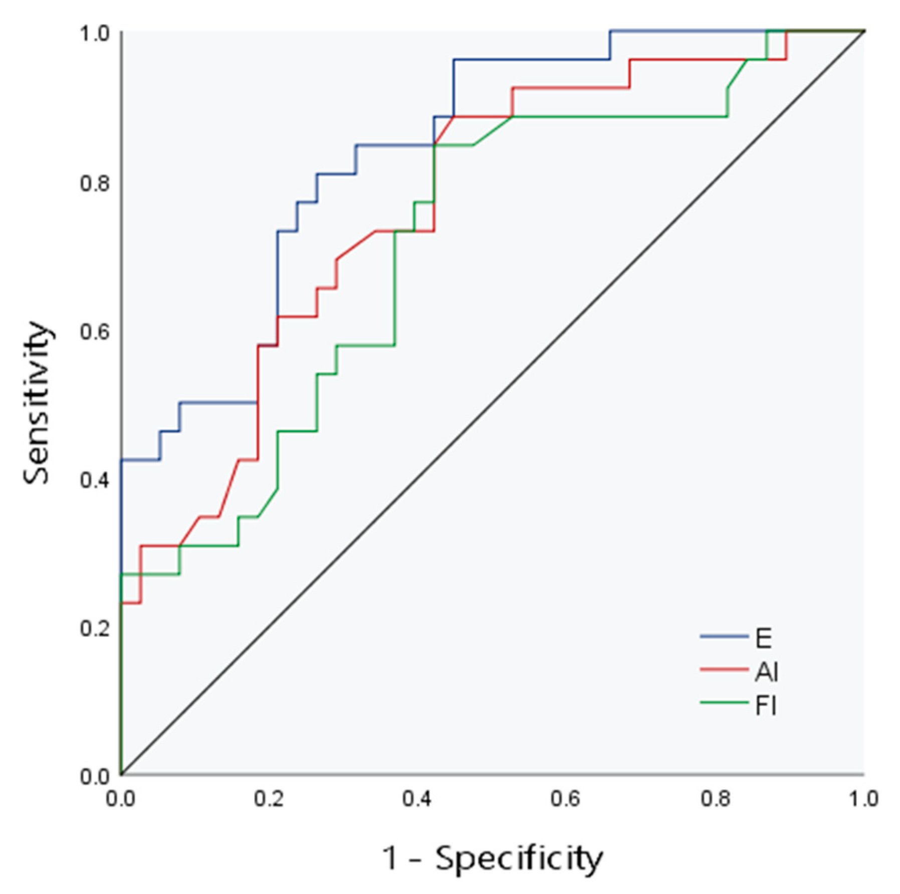 Diagnostics 13 03229 g003
