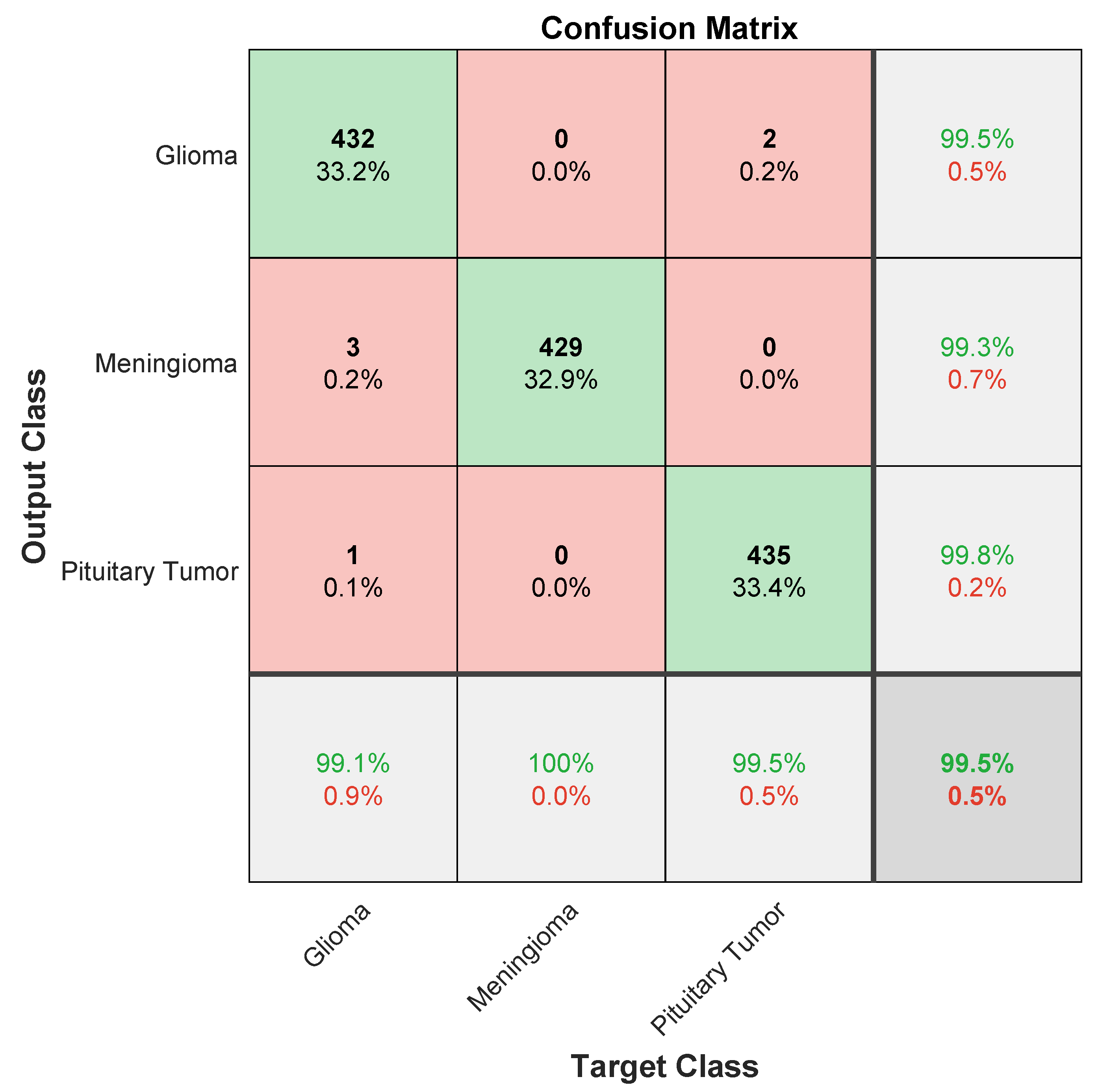 Diagnostics 13 03234 g004