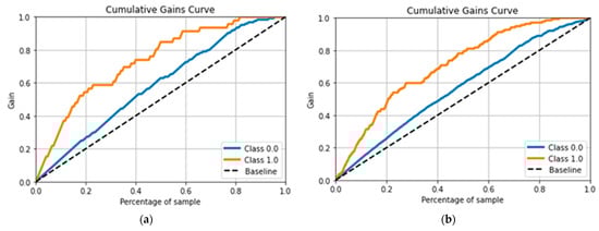 Diagnostics 13 03236 g008