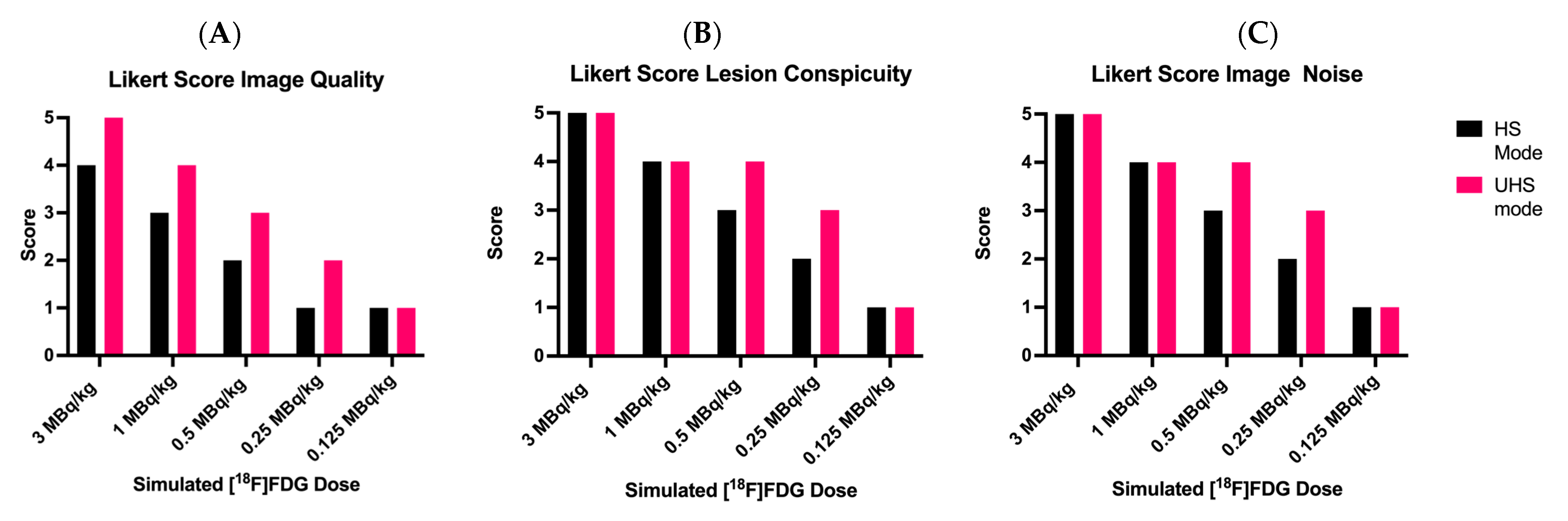 Diagnostics 13 03240 g002