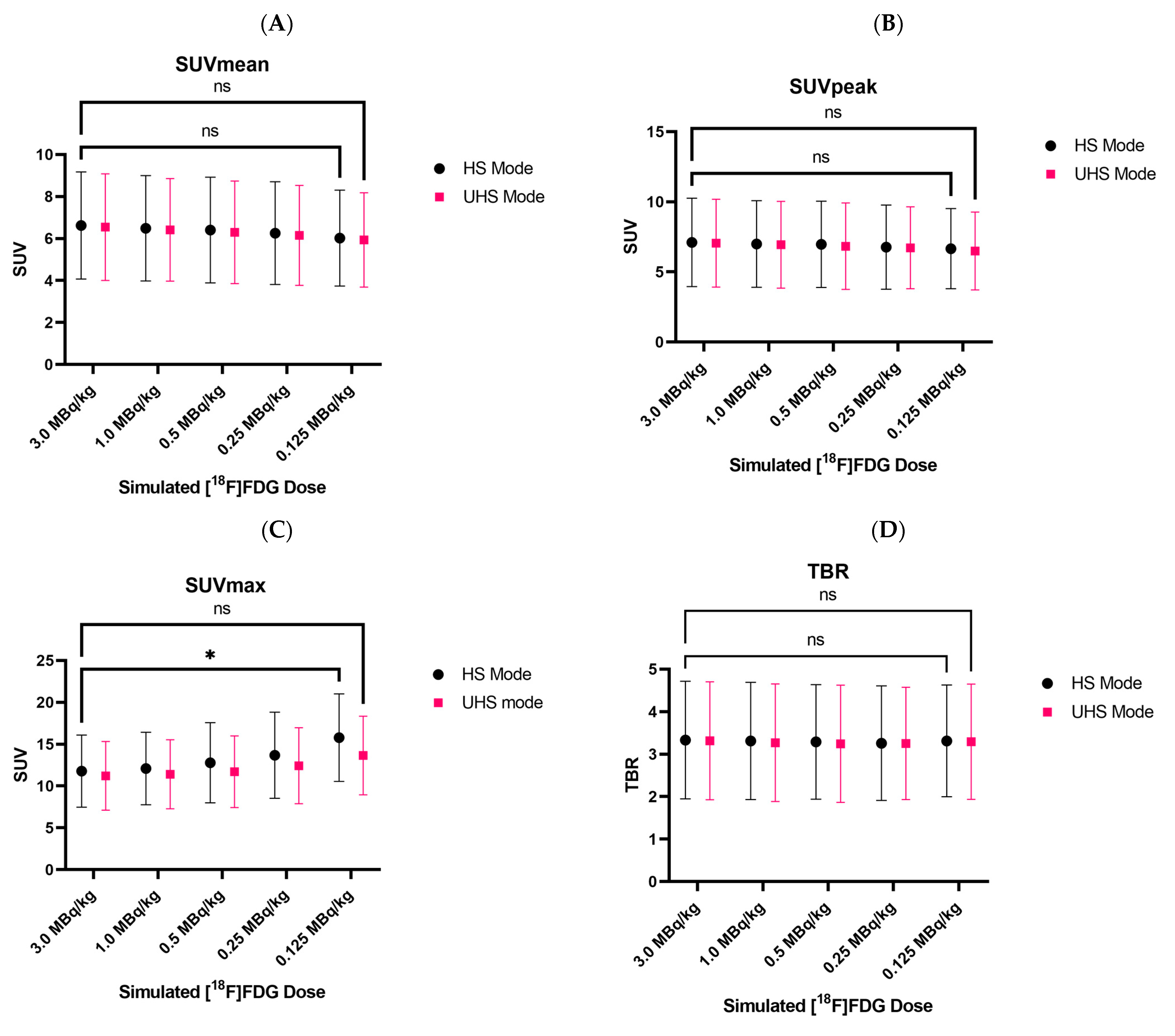 Diagnostics 13 03240 g005