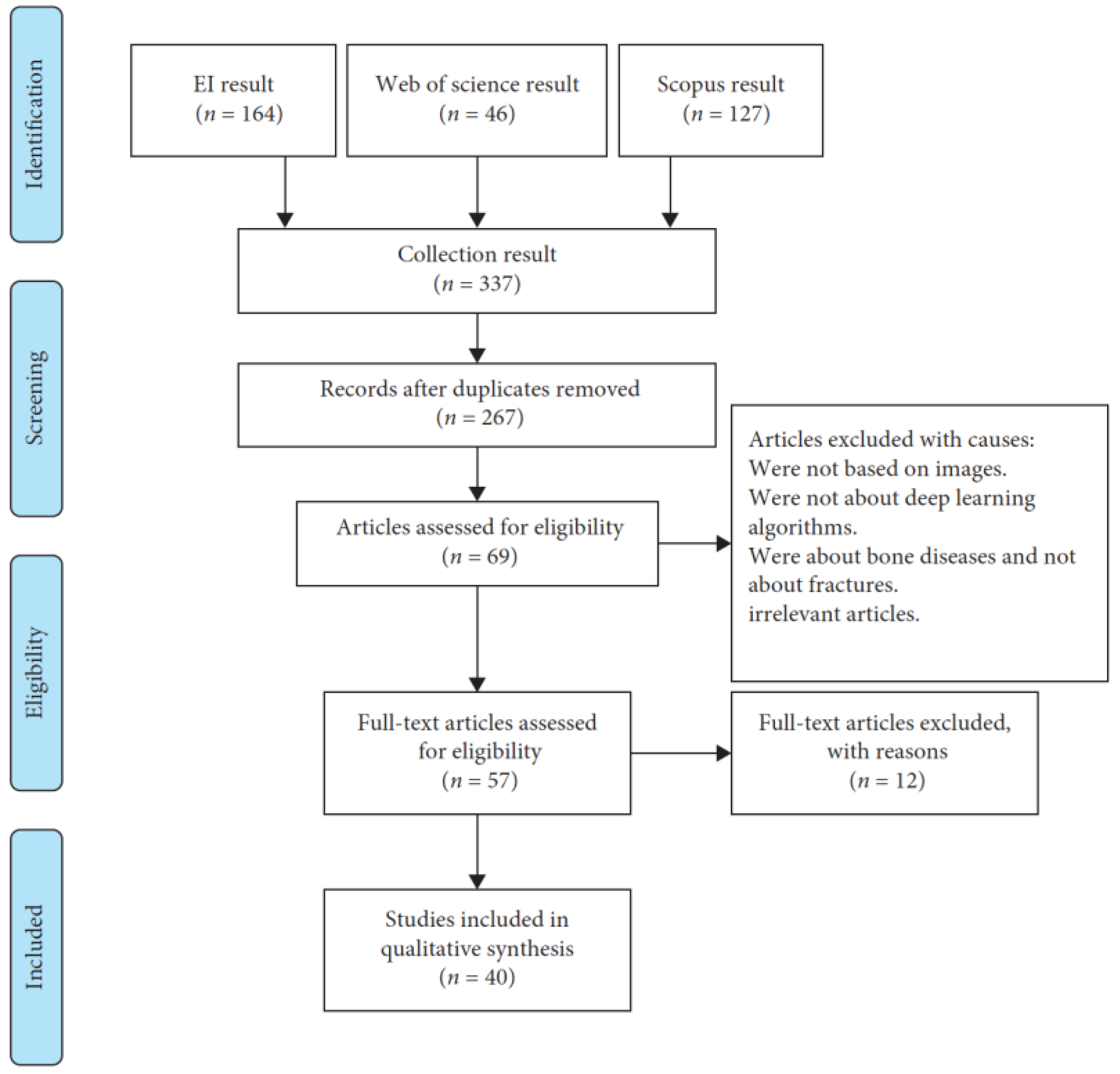 Diagnostics 13 03245 g001