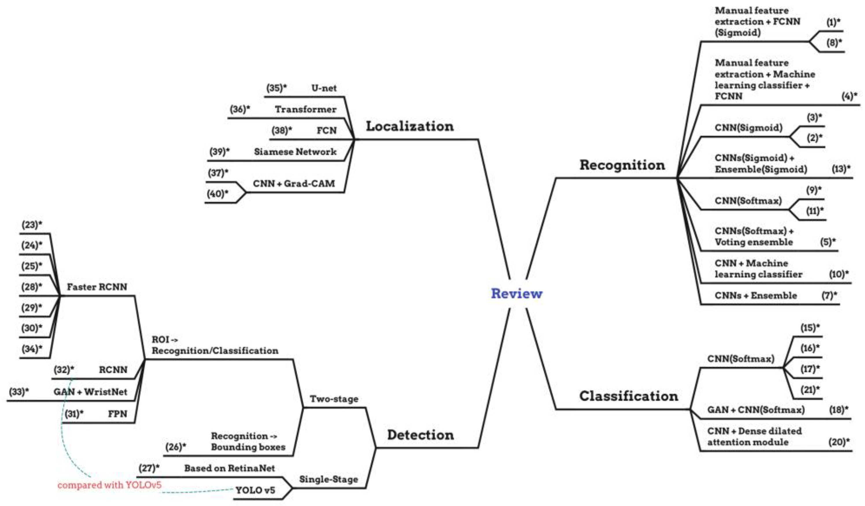 Diagnostics 13 03245 g003