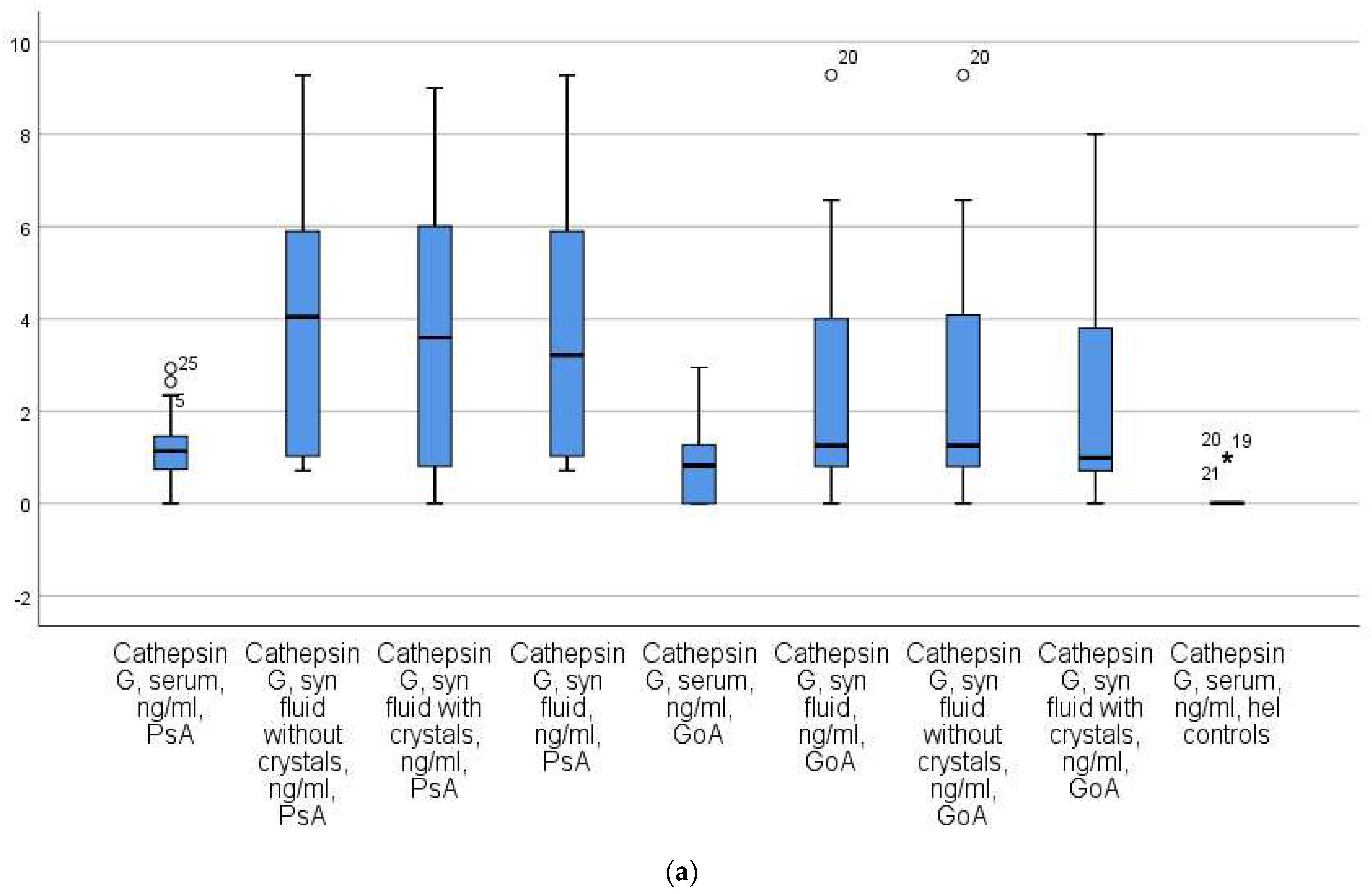 Diagnostics 13 03250 g002a