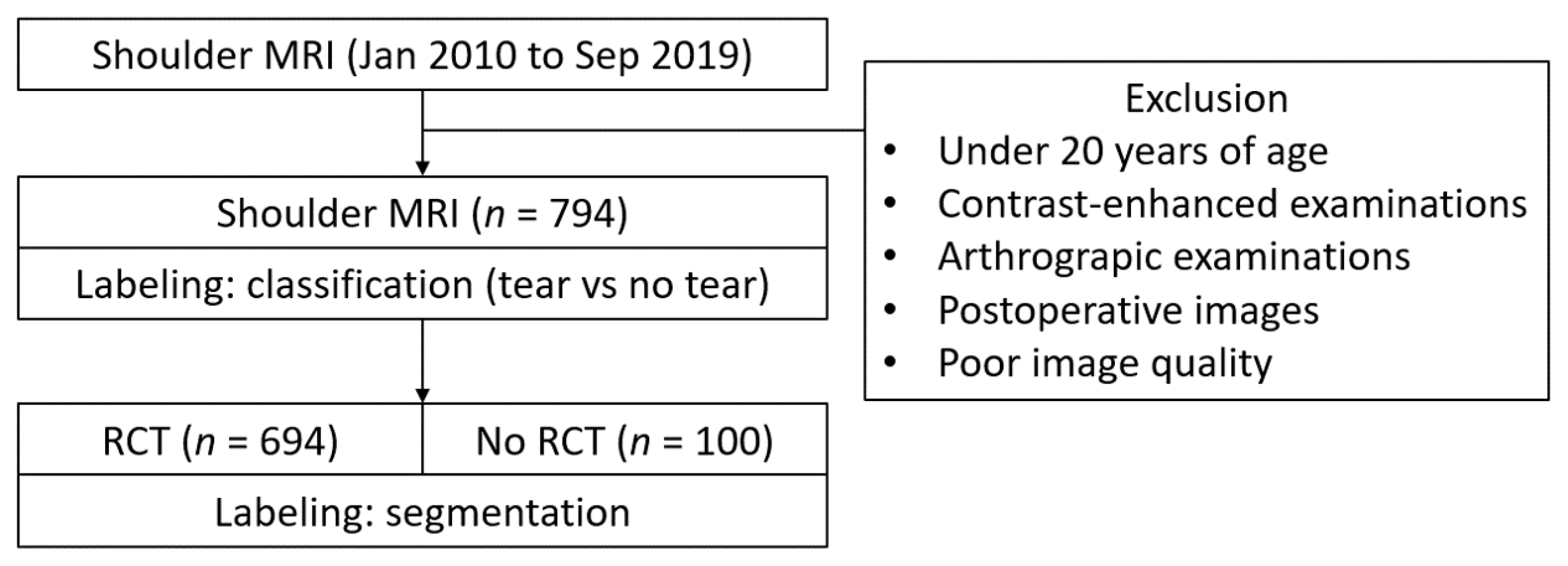 Diagnostics 13 03254 g001