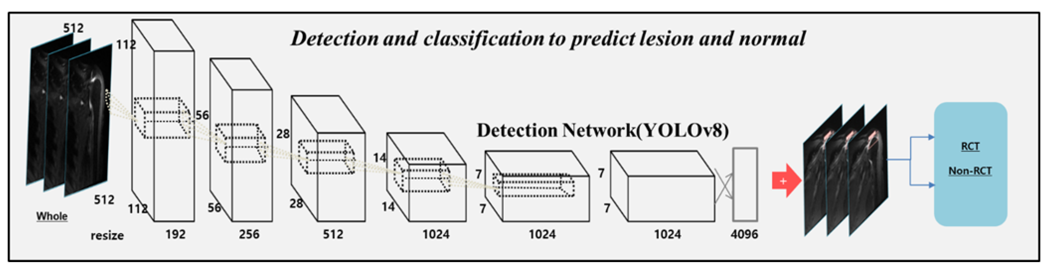 Diagnostics 13 03254 g003