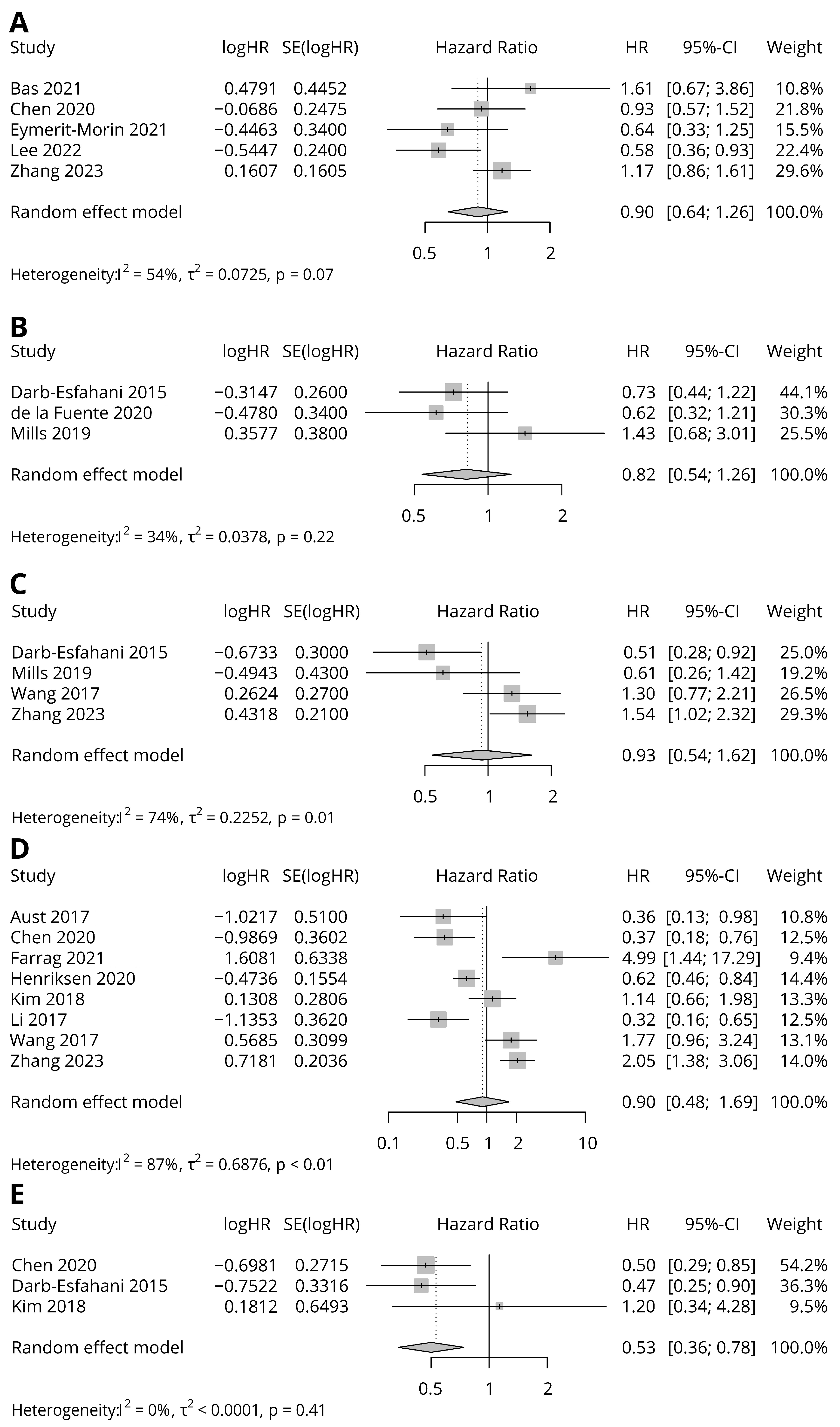 Diagnostics 13 03258 g002