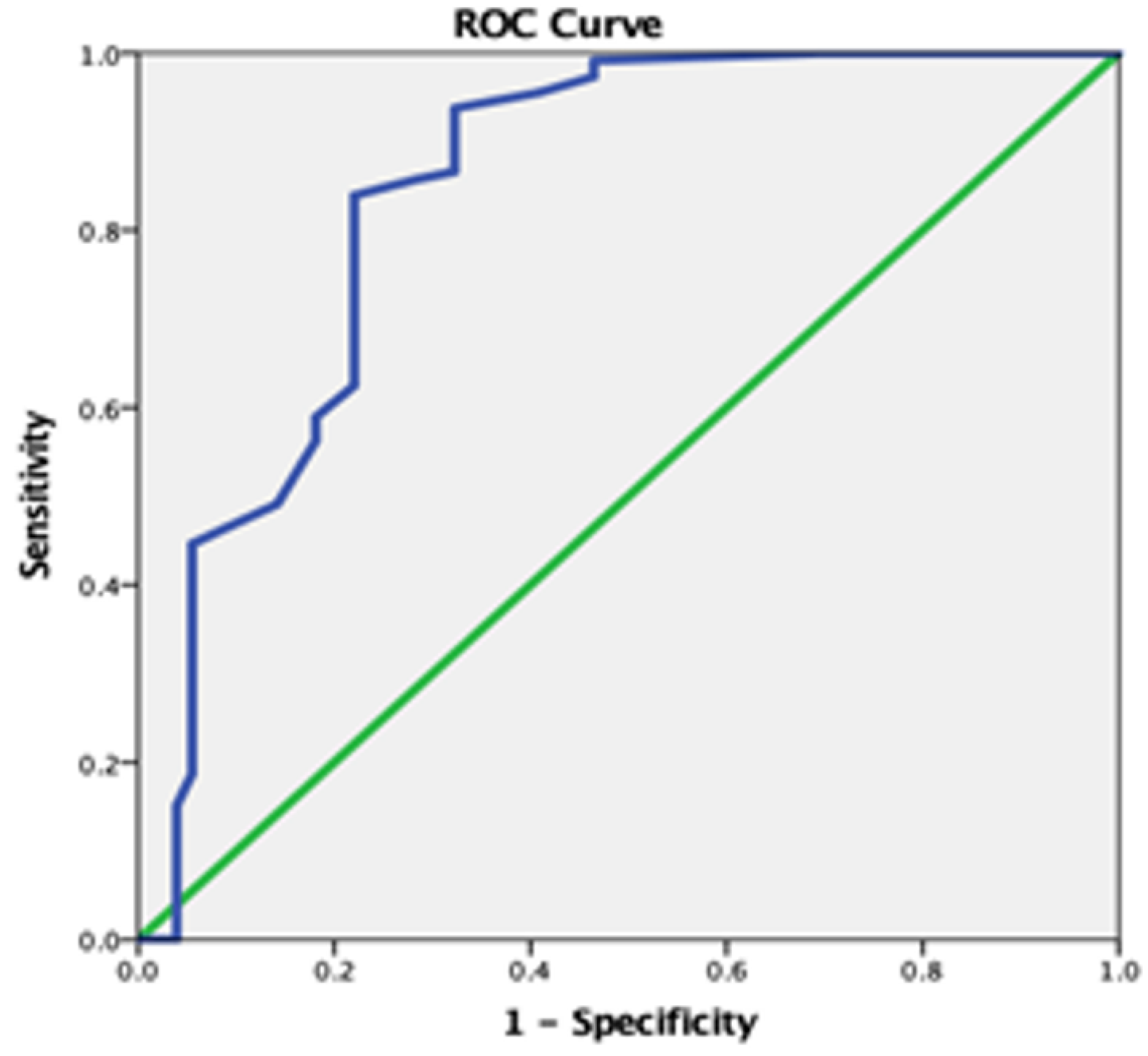 Diagnostics 13 03259 g002