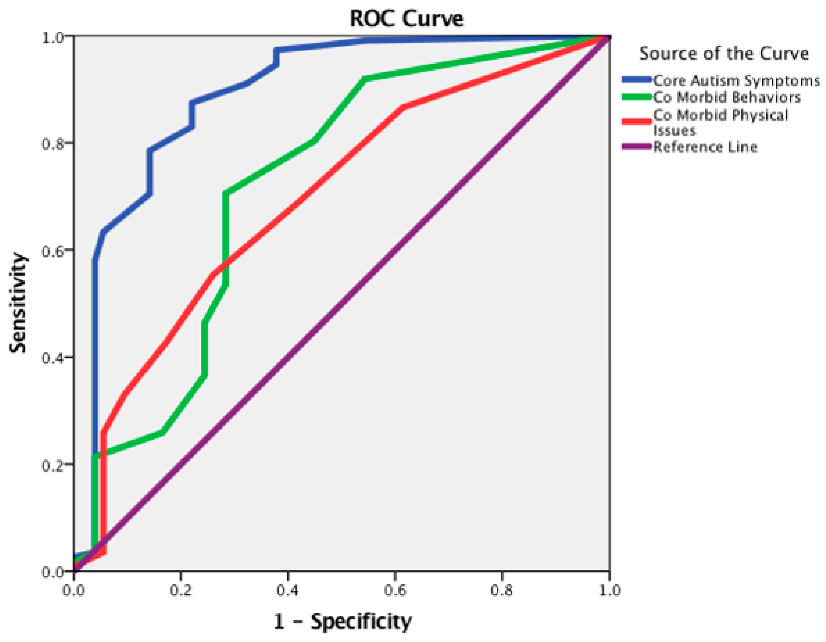 Diagnostics 13 03259 g003