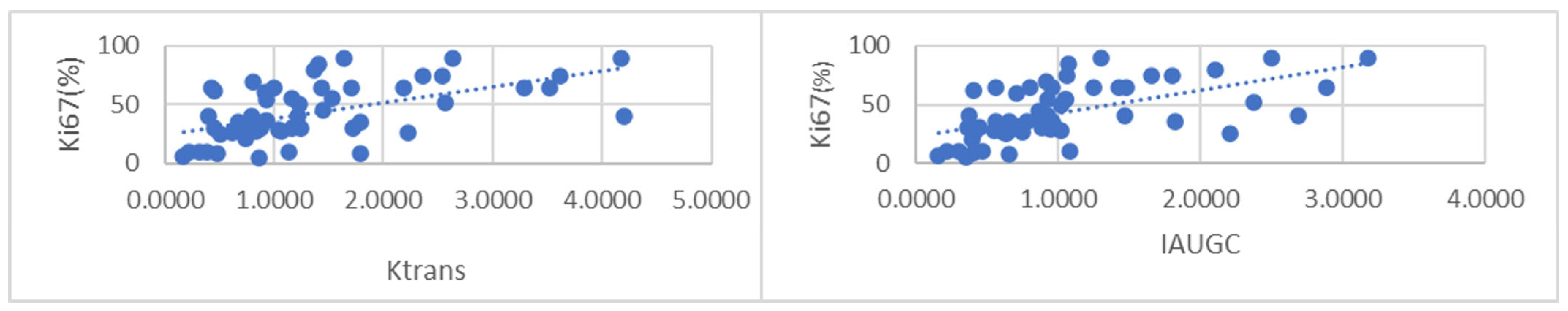 Diagnostics 13 03260 g005