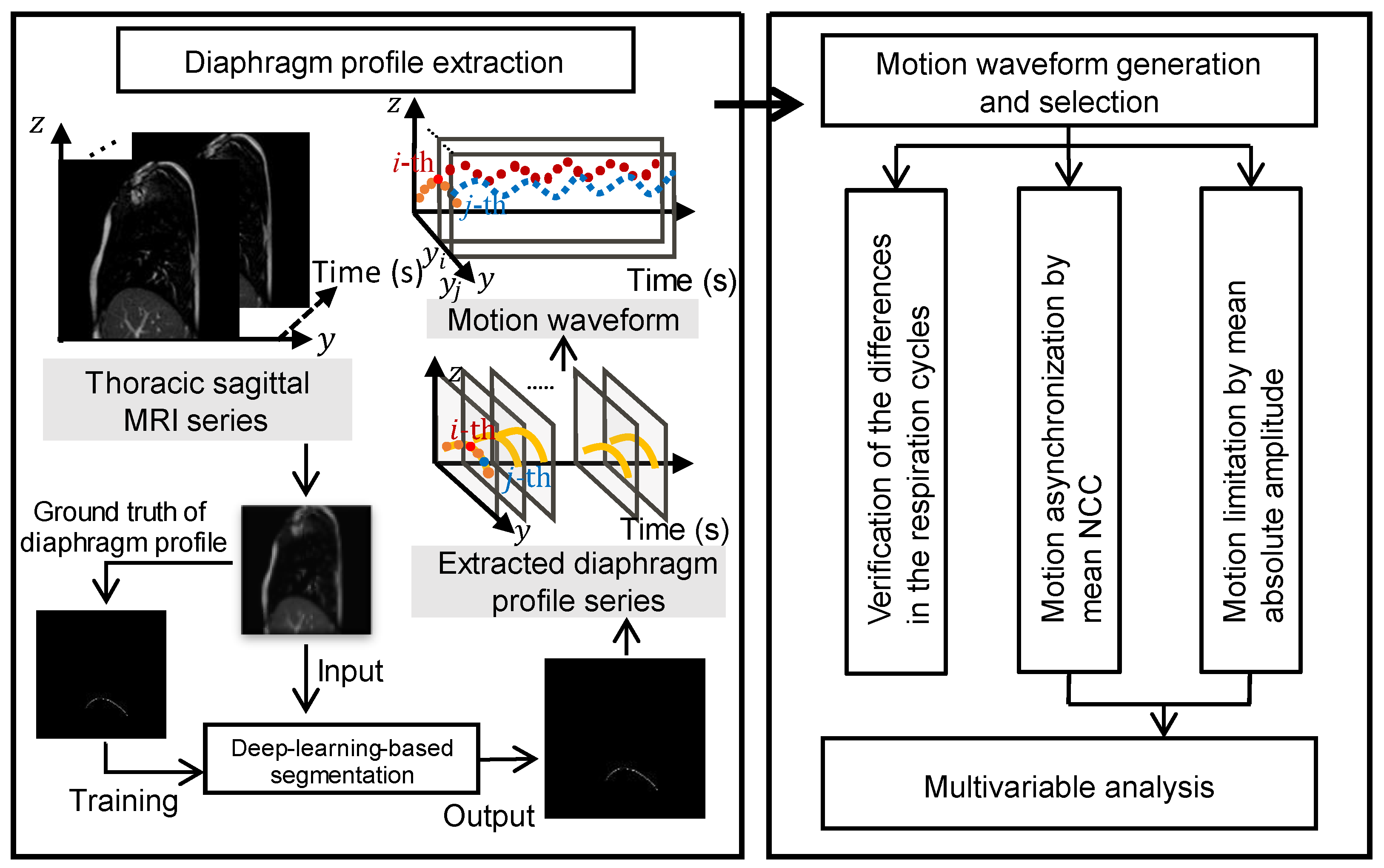 Diagnostics 13 03261 g002