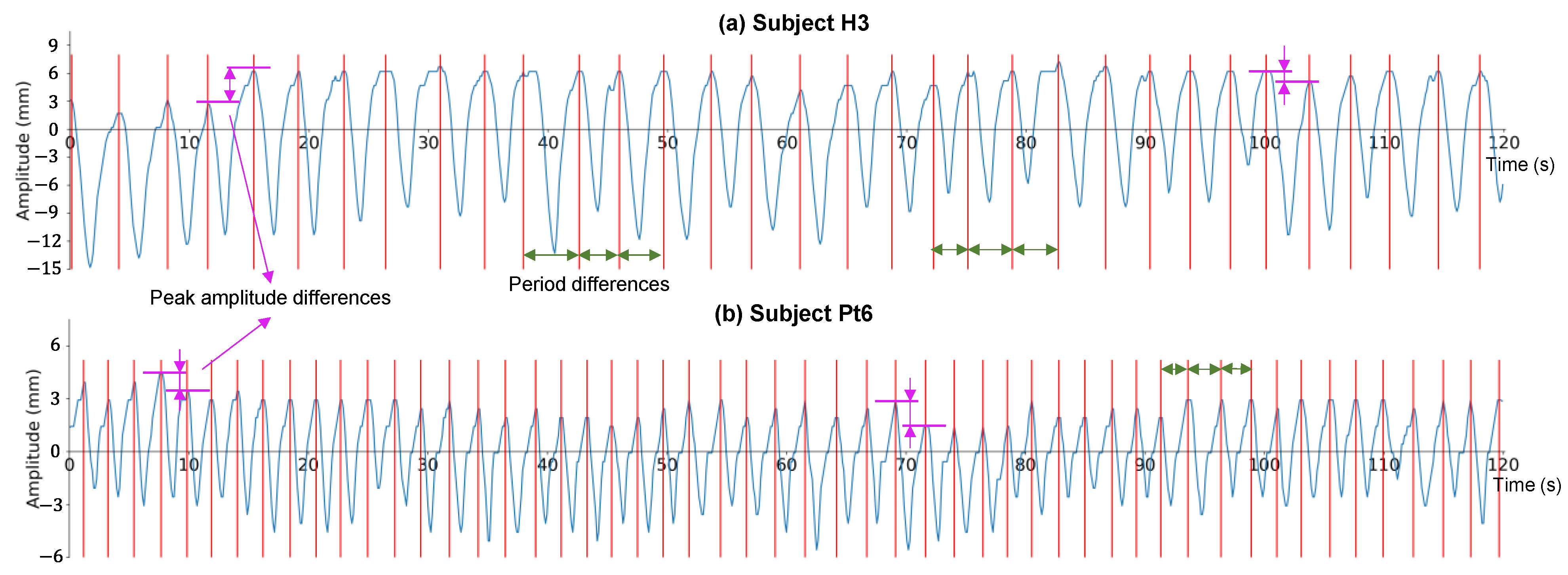 Diagnostics 13 03261 g006