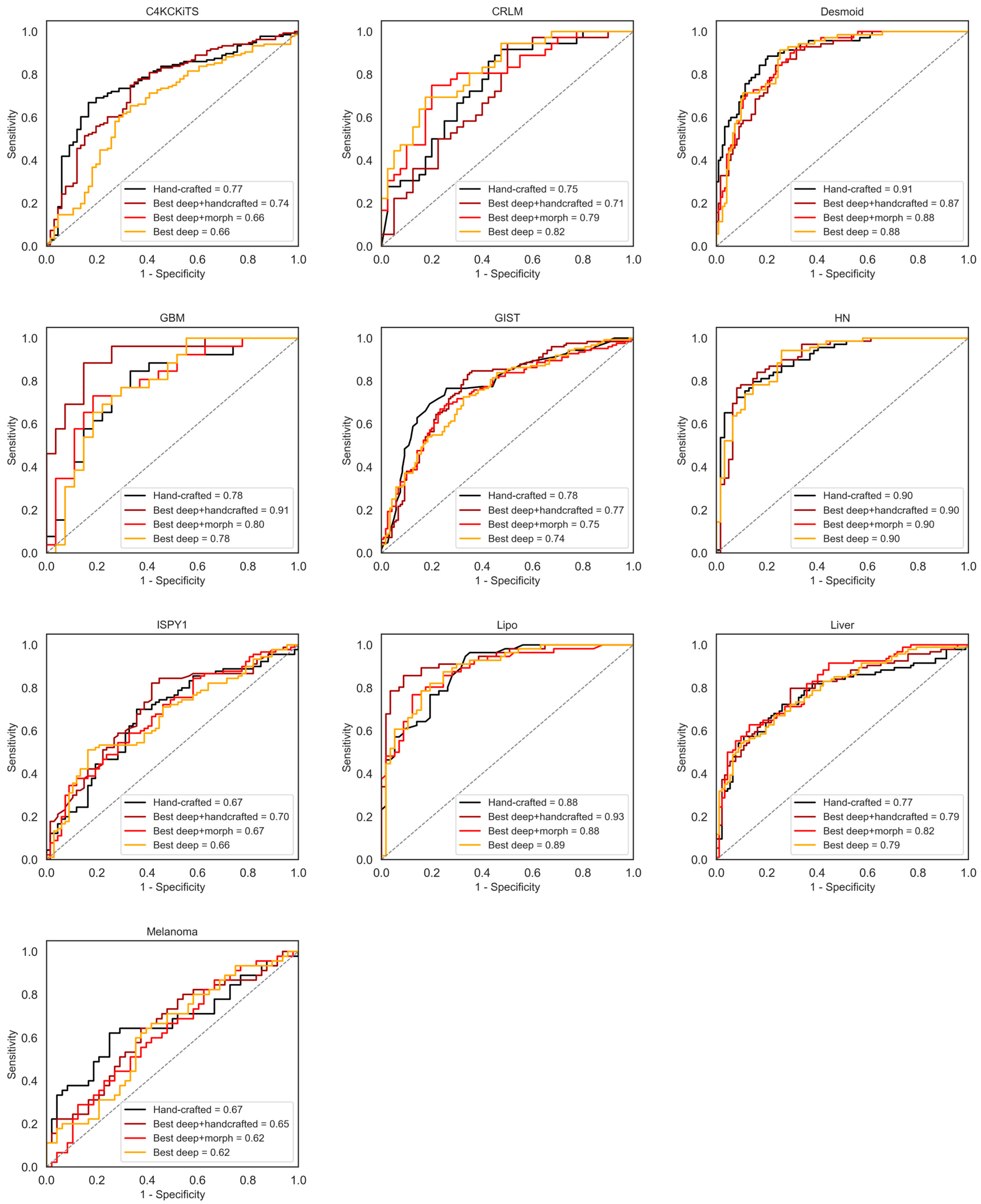 Diagnostics 13 03266 g003