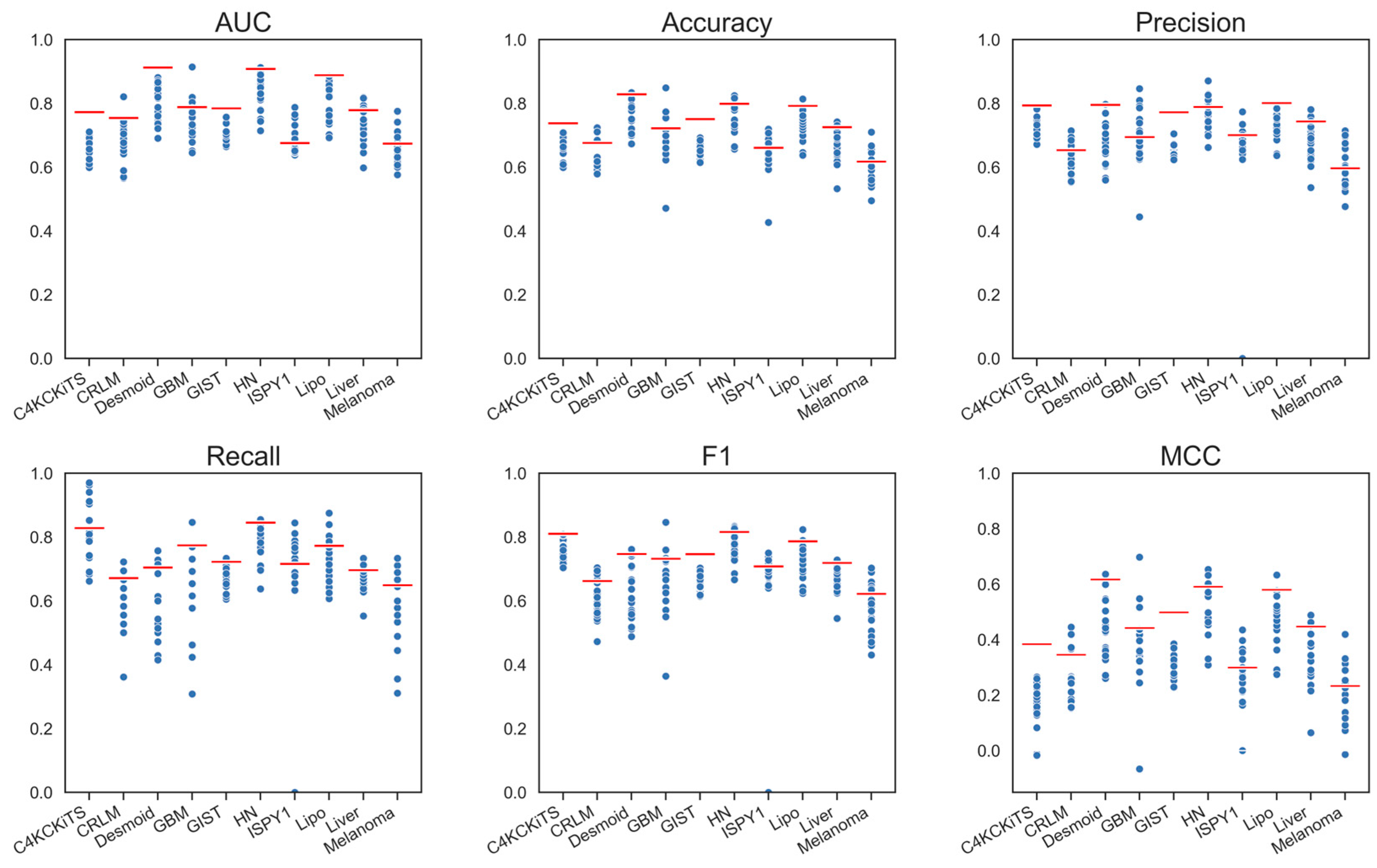 Diagnostics 13 03266 g004